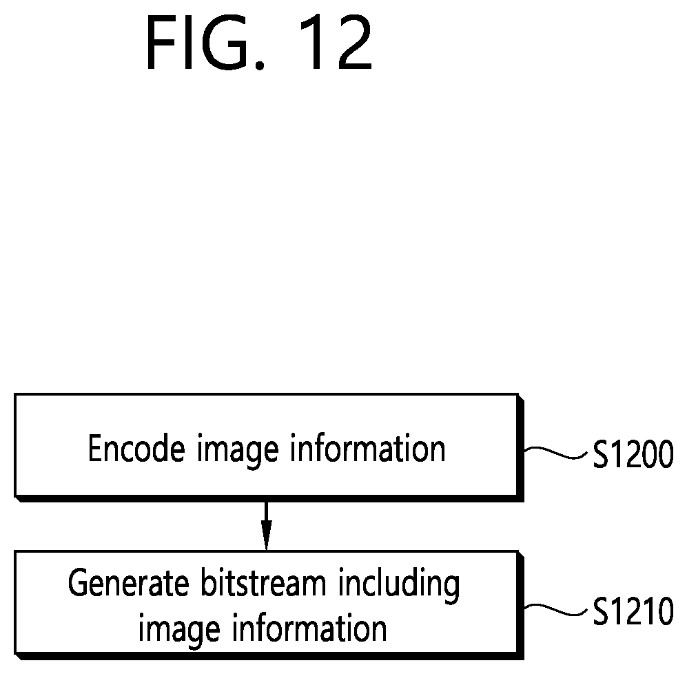 Patent US12184900 Figure 12 – Image coding method and device in image coding system