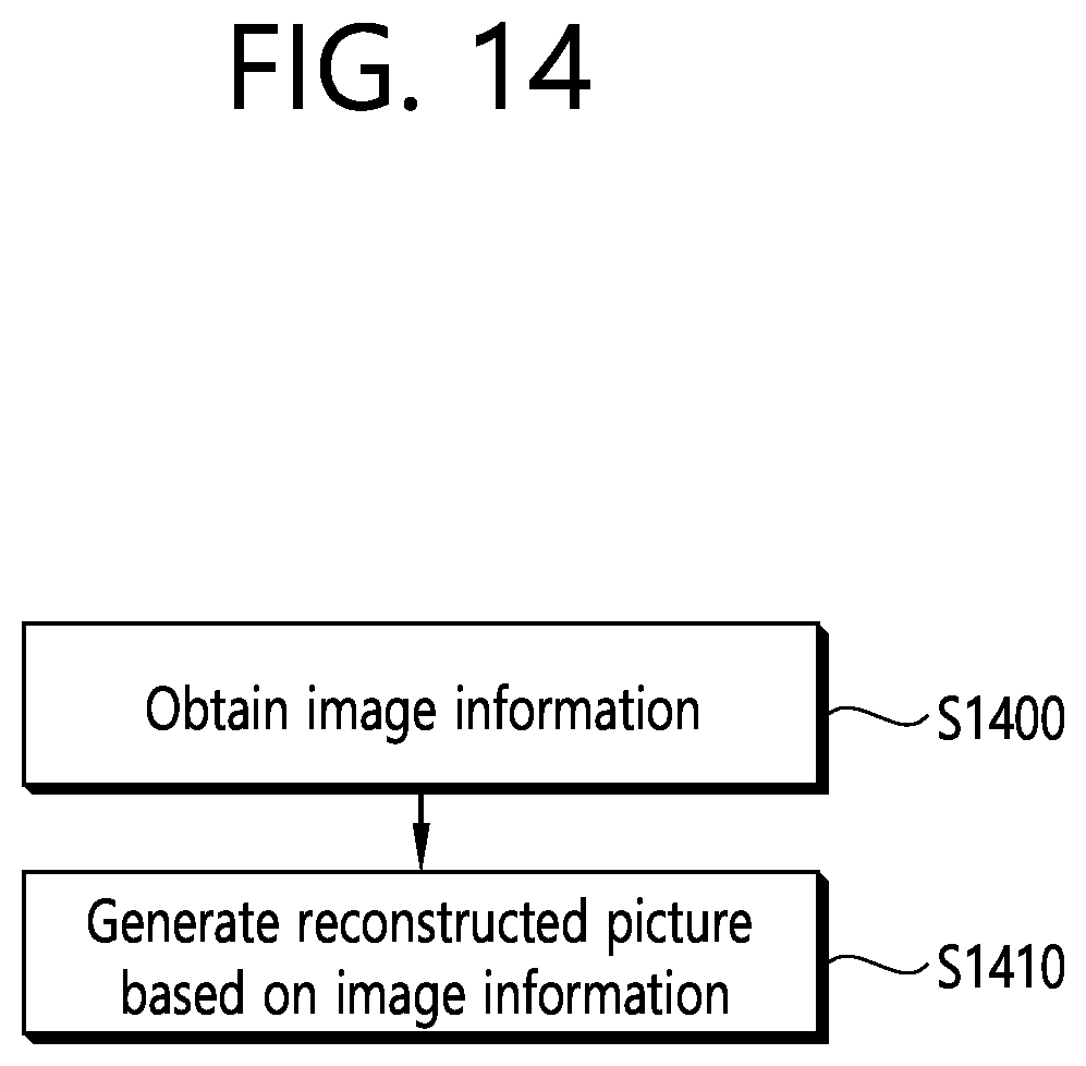 Patent US12184900 Figure 14 – Image coding method and device in image coding system