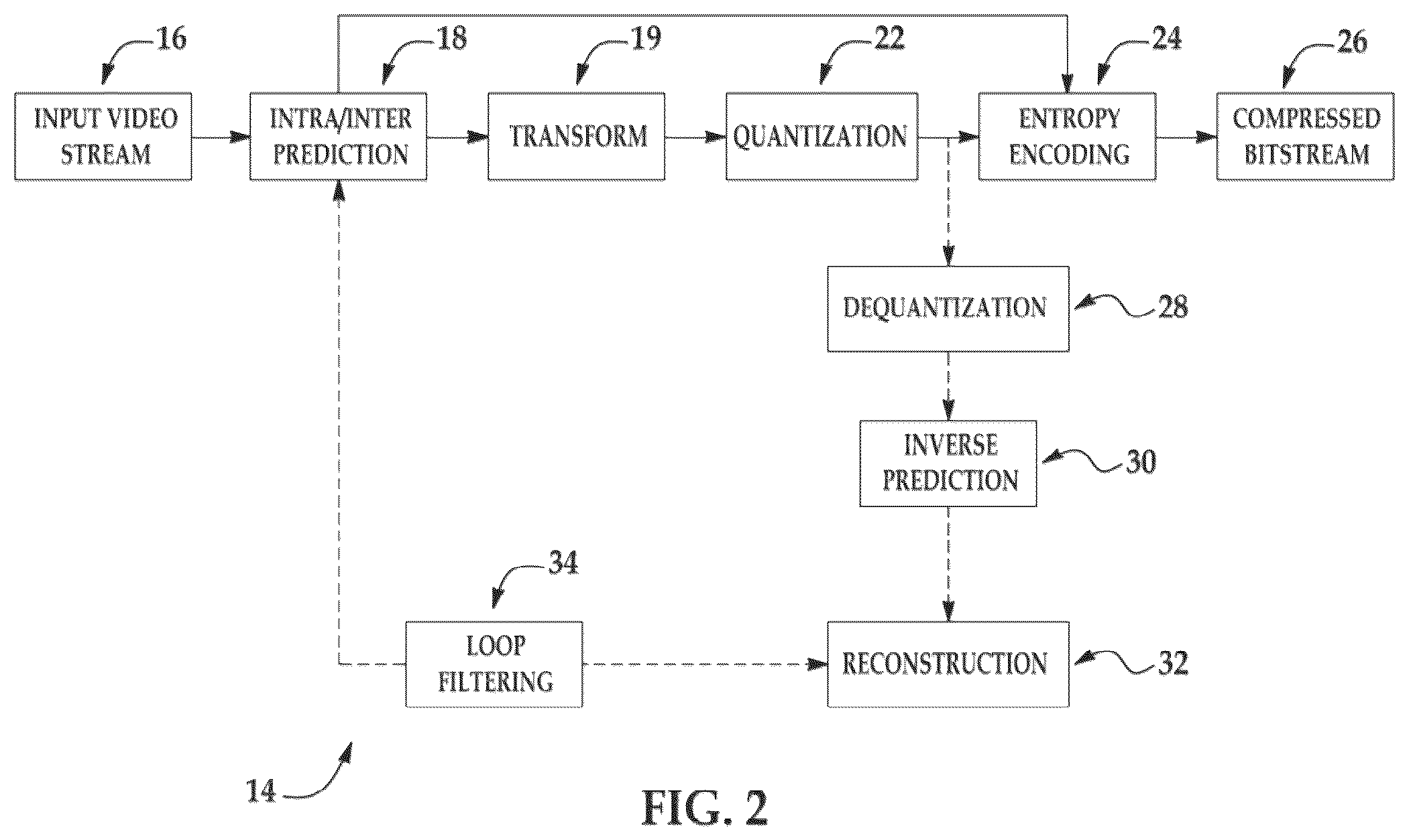 Patent US12184901 Figure 2 – Video coding using constructed reference frames