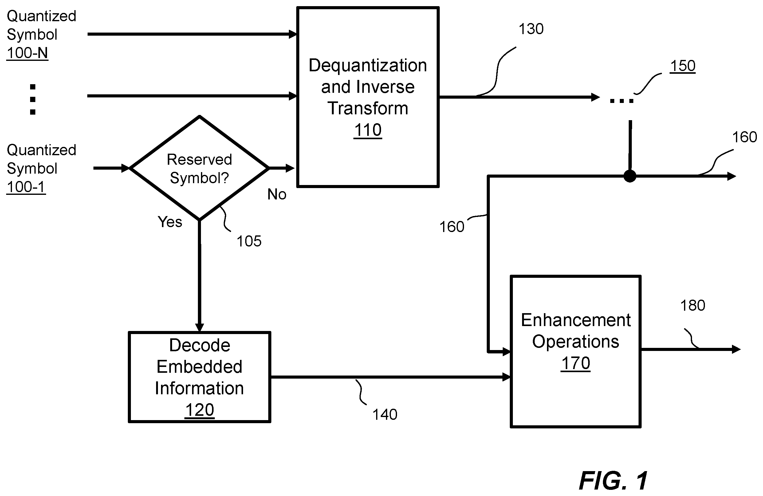 Patent US12184902 Figure 1 – Use of embedded signaling to correct signal impairments