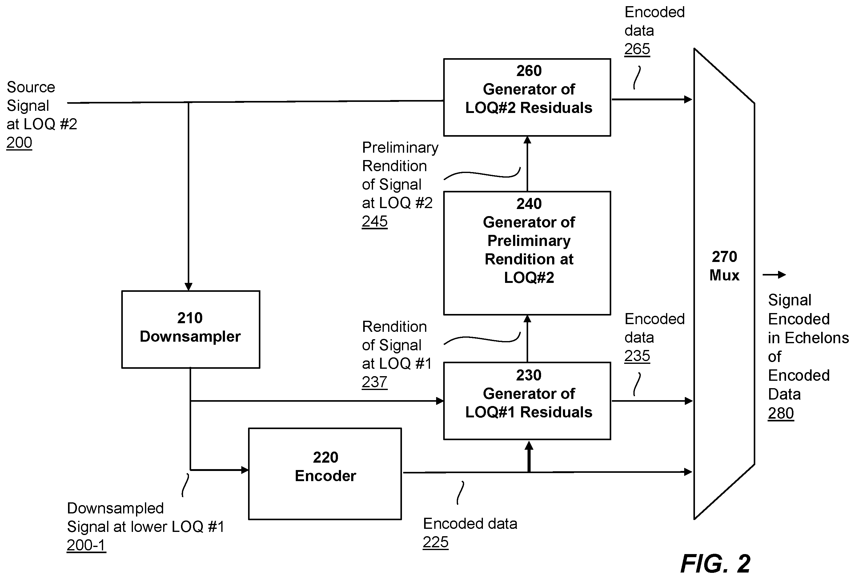 Patent US12184902 Figure 2 – Use of embedded signaling to correct signal impairments