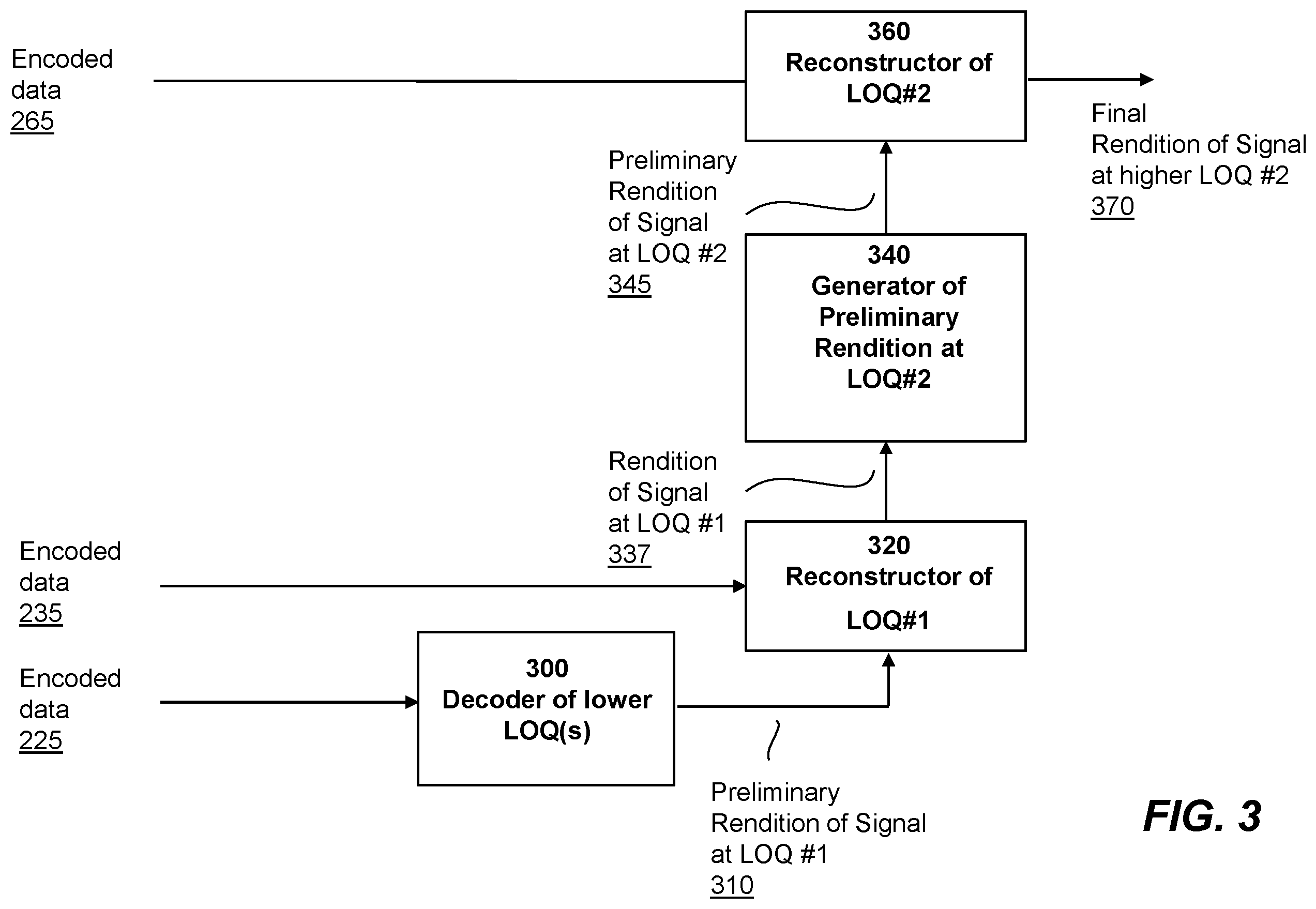 Patent US12184902 Figure 3 – Use of embedded signaling to correct signal impairments