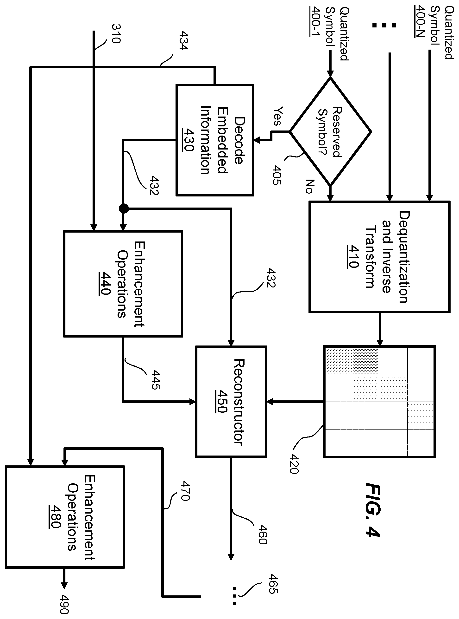 Patent US12184902 Figure 4 – Use of embedded signaling to correct signal impairments