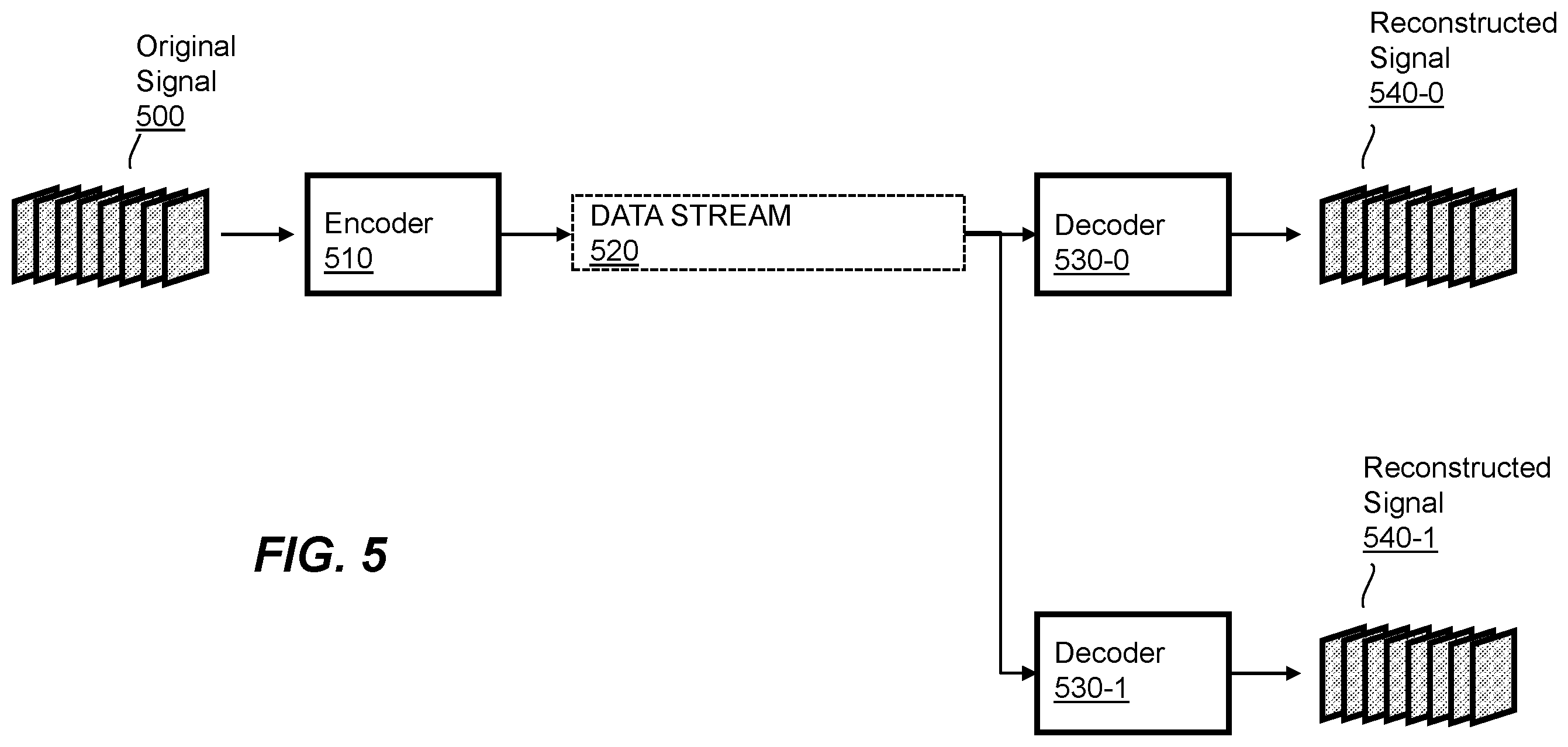 Patent US12184902 Figure 5 – Use of embedded signaling to correct signal impairments