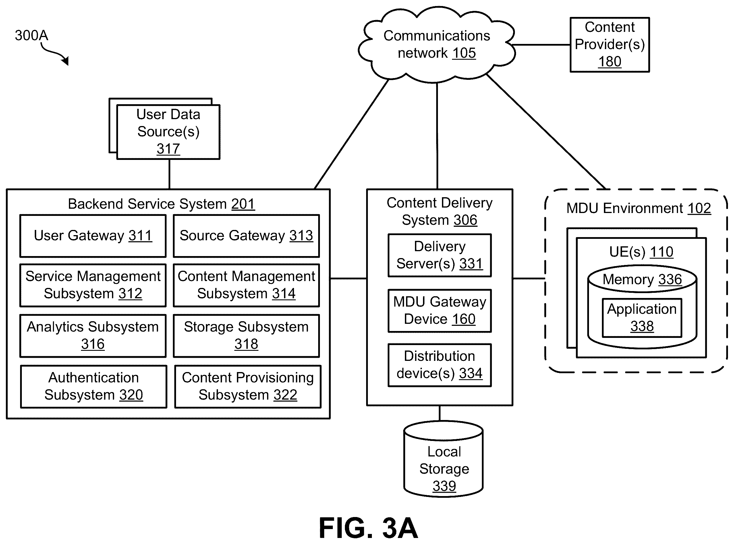 Patent US12184904 Figure 3 – Combination of network segmentation and user segmentation for multi-dwelling unit (MDU) and group recording