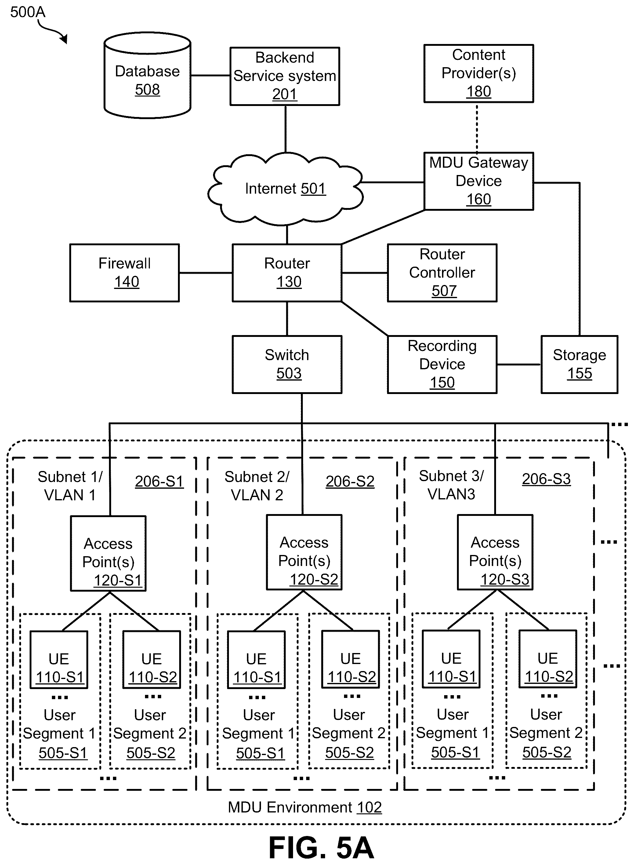 Patent US12184904 Figure 8 – Combination of network segmentation and user segmentation for multi-dwelling unit (MDU) and group recording