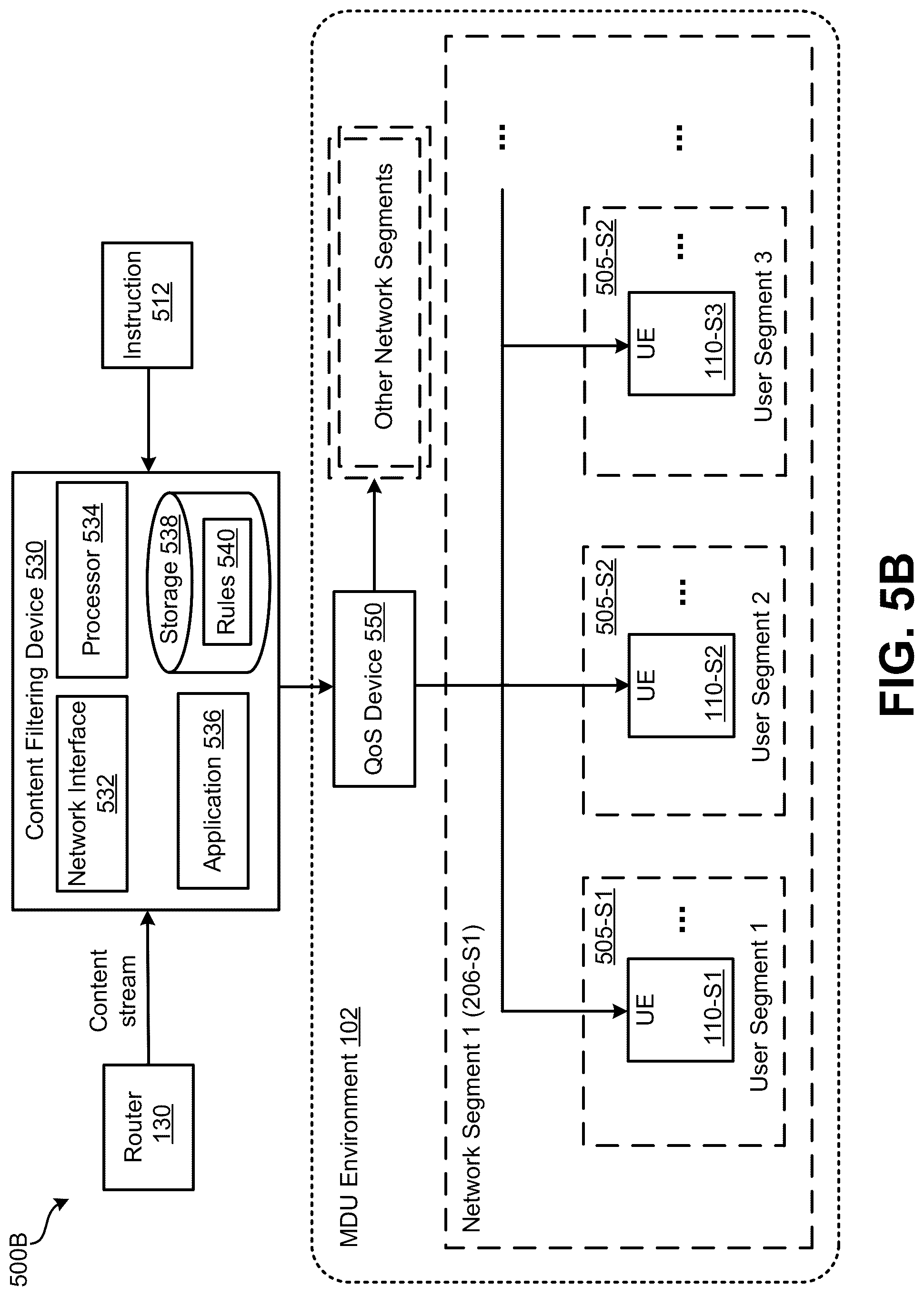 Patent US12184904 Figure 9 – Combination of network segmentation and user segmentation for multi-dwelling unit (MDU) and group recording