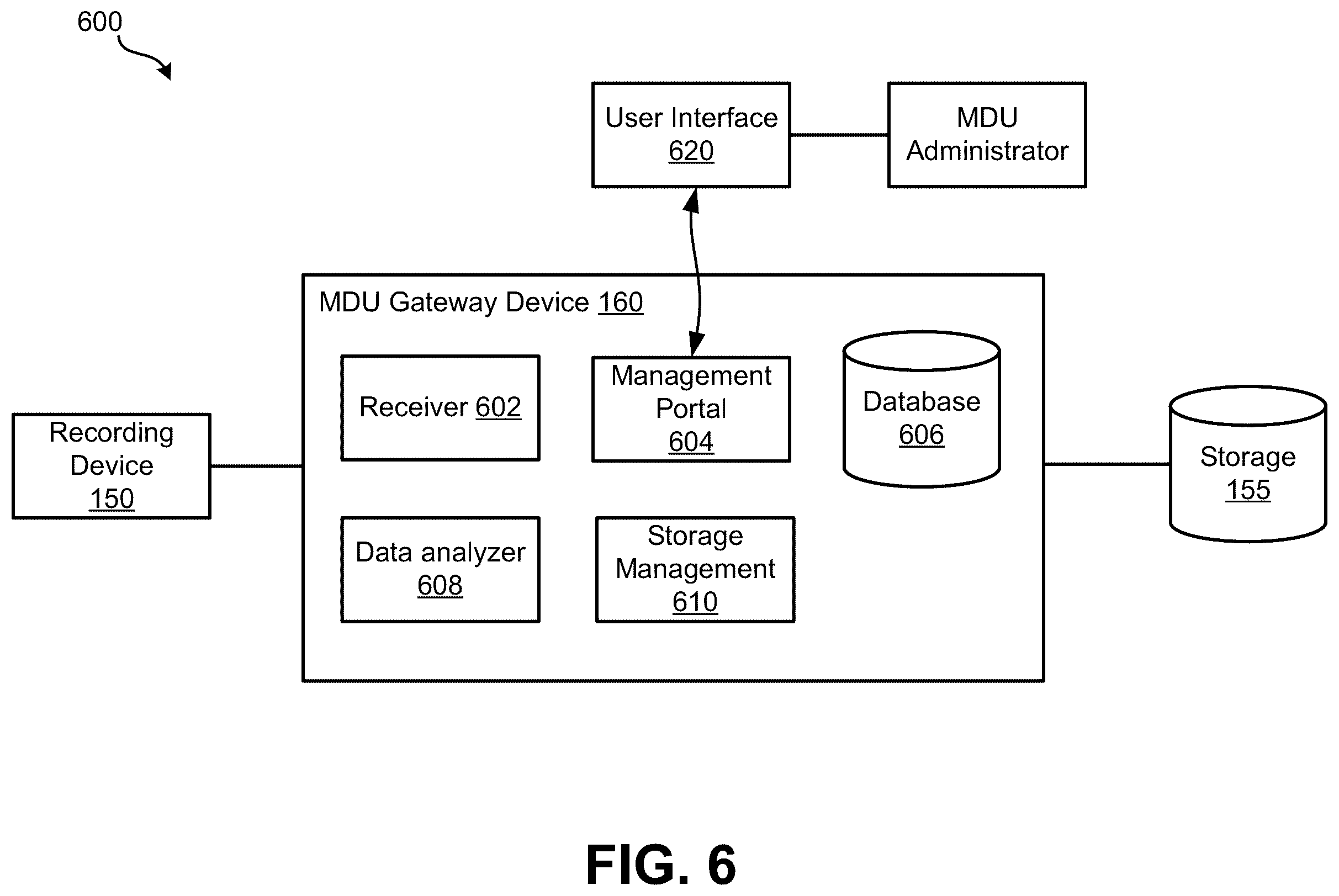Patent US12184904 Figure 10 – Combination of network segmentation and user segmentation for multi-dwelling unit (MDU) and group recording