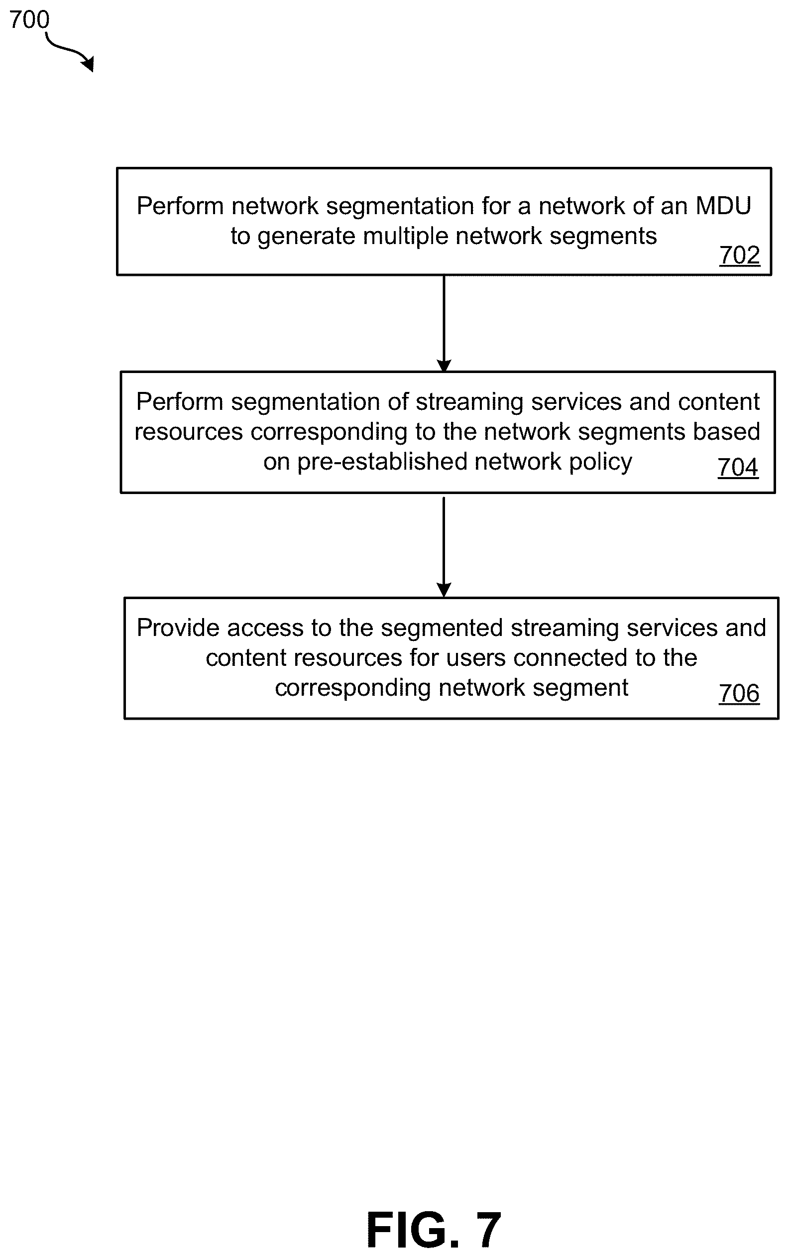 Patent US12184904 Figure 11 – Combination of network segmentation and user segmentation for multi-dwelling unit (MDU) and group recording
