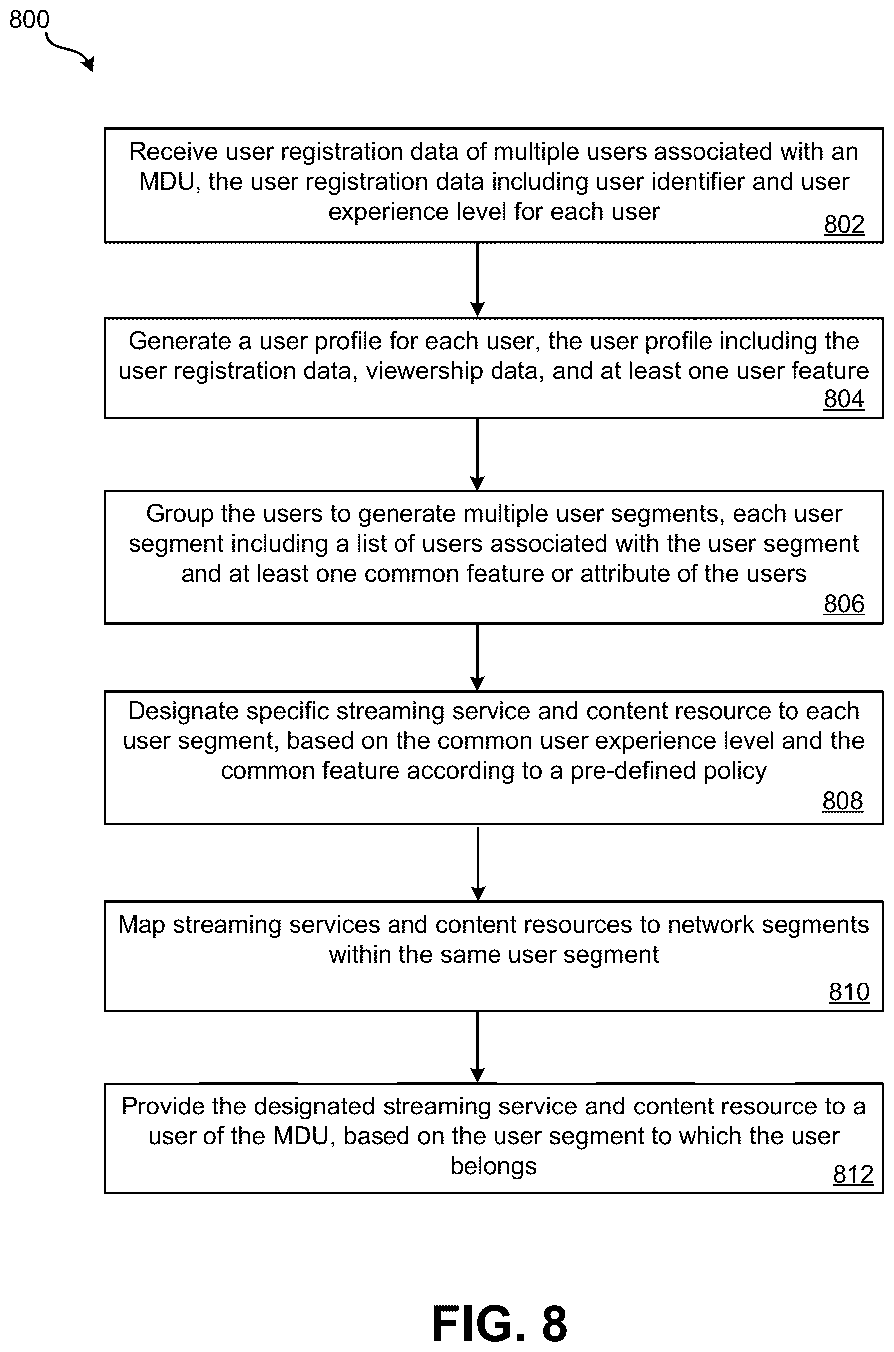 Patent US12184904 Figure 12 – Combination of network segmentation and user segmentation for multi-dwelling unit (MDU) and group recording