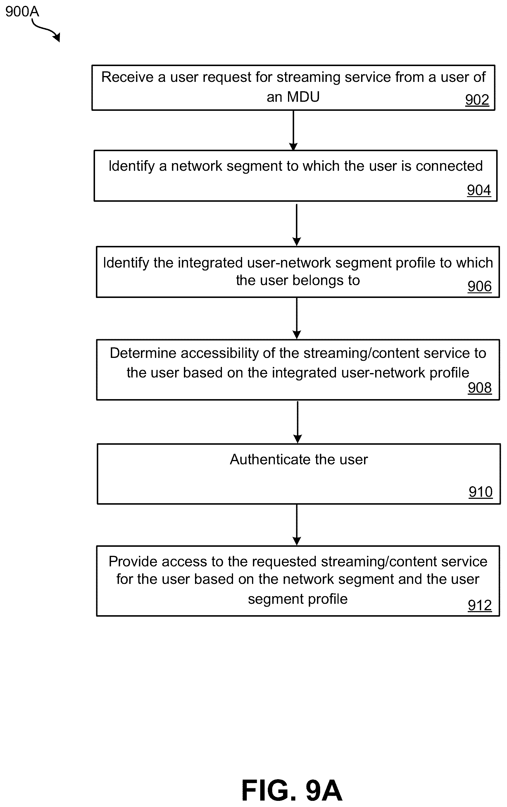 Patent US12184904 Figure 13 – Combination of network segmentation and user segmentation for multi-dwelling unit (MDU) and group recording