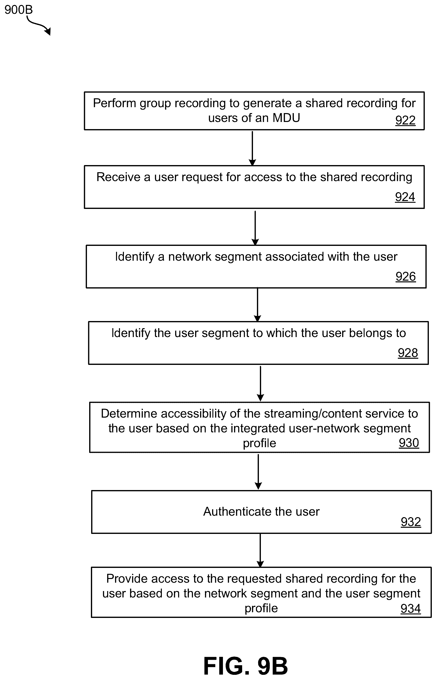 Patent US12184904 Figure 14 – Combination of network segmentation and user segmentation for multi-dwelling unit (MDU) and group recording