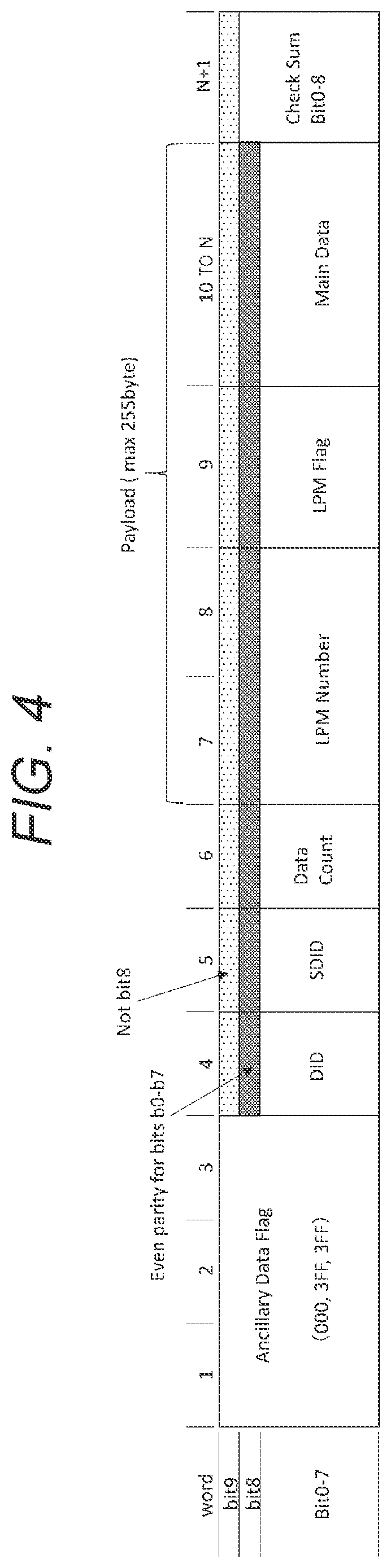 Patent US12184909 Figure 4 – Signal processing apparatus and signal processing method