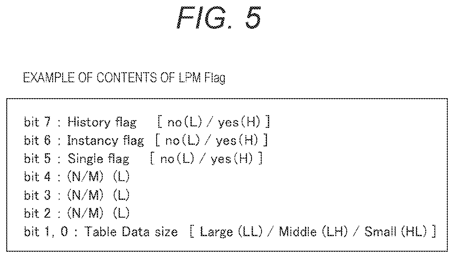 Patent US12184909 Figure 5 – Signal processing apparatus and signal processing method