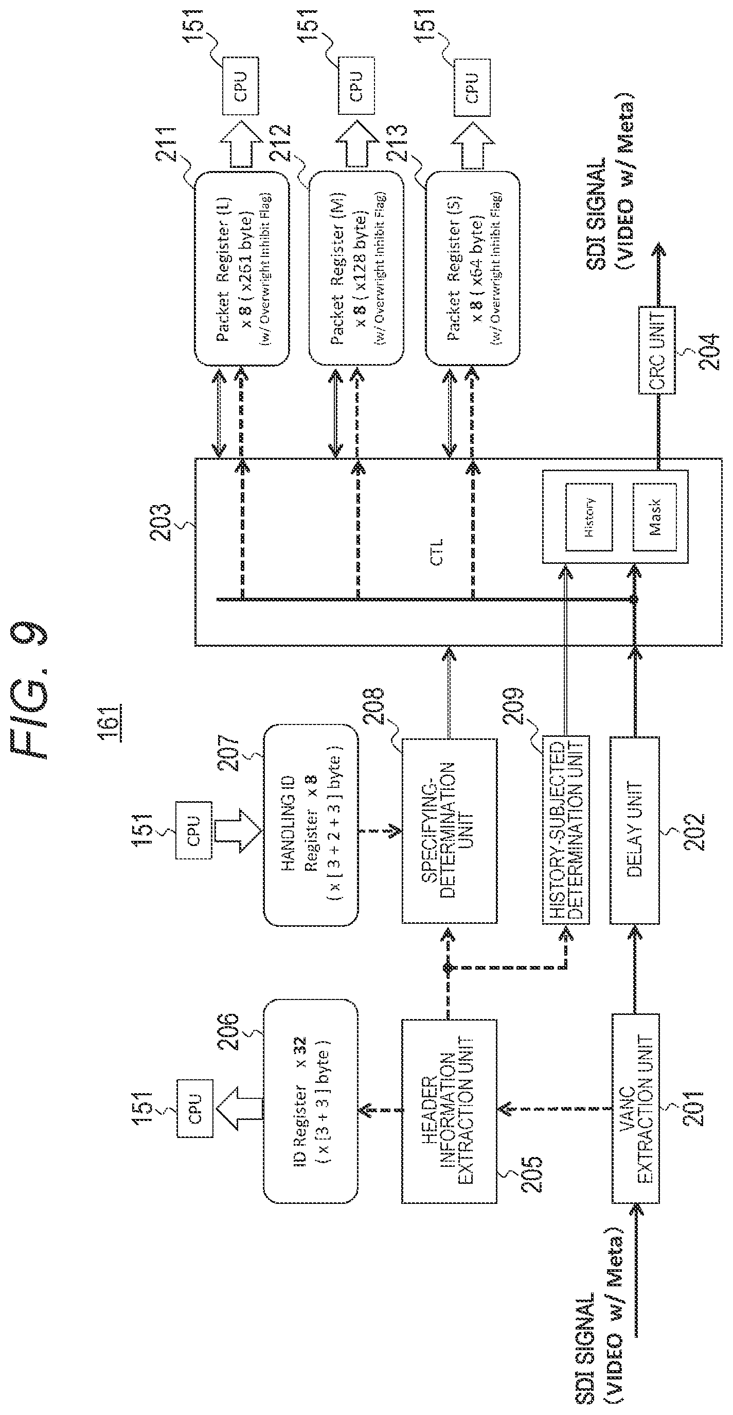 Patent US12184909 Figure 9 – Signal processing apparatus and signal processing method