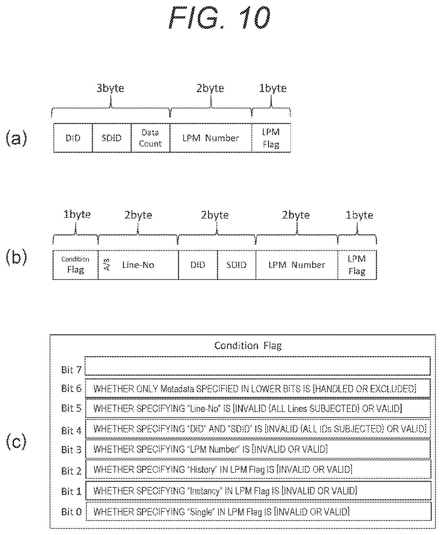 Patent US12184909 Figure 10 – Signal processing apparatus and signal processing method