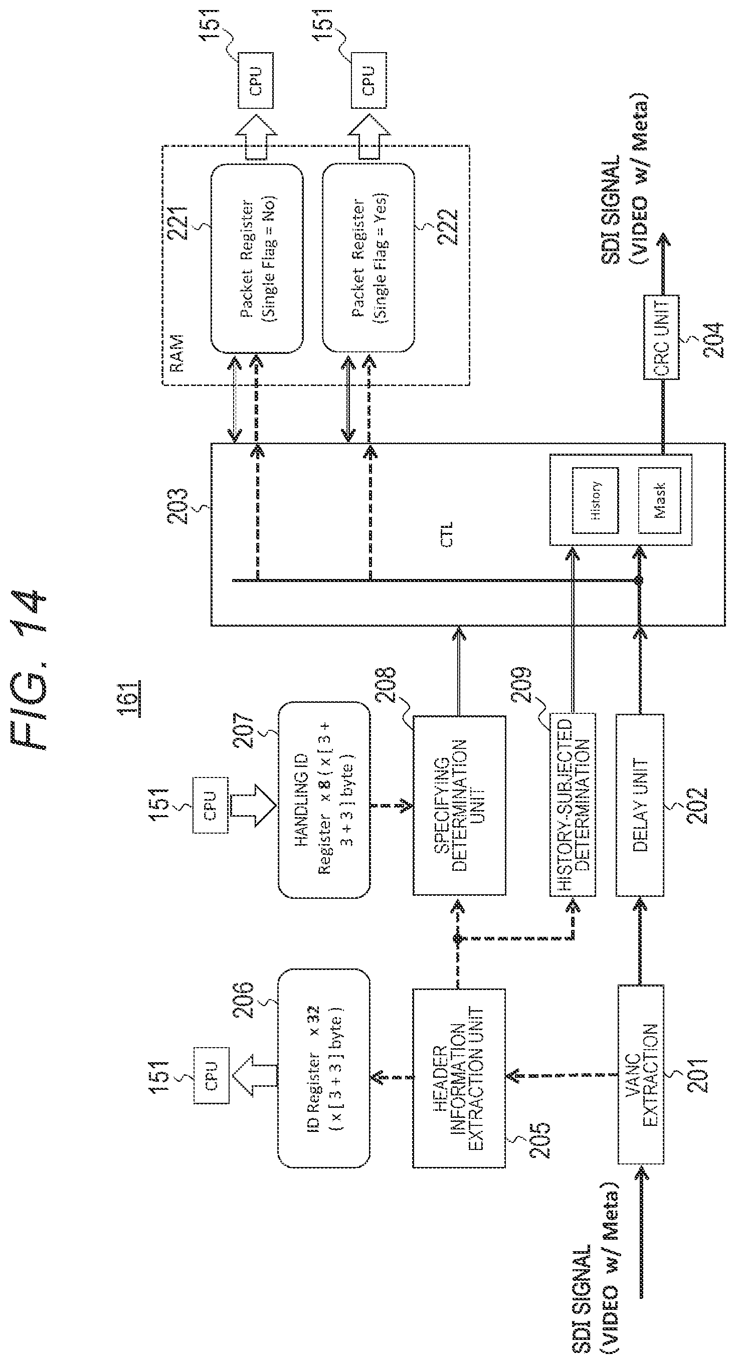 Patent US12184909 Figure 14 – Signal processing apparatus and signal processing method
