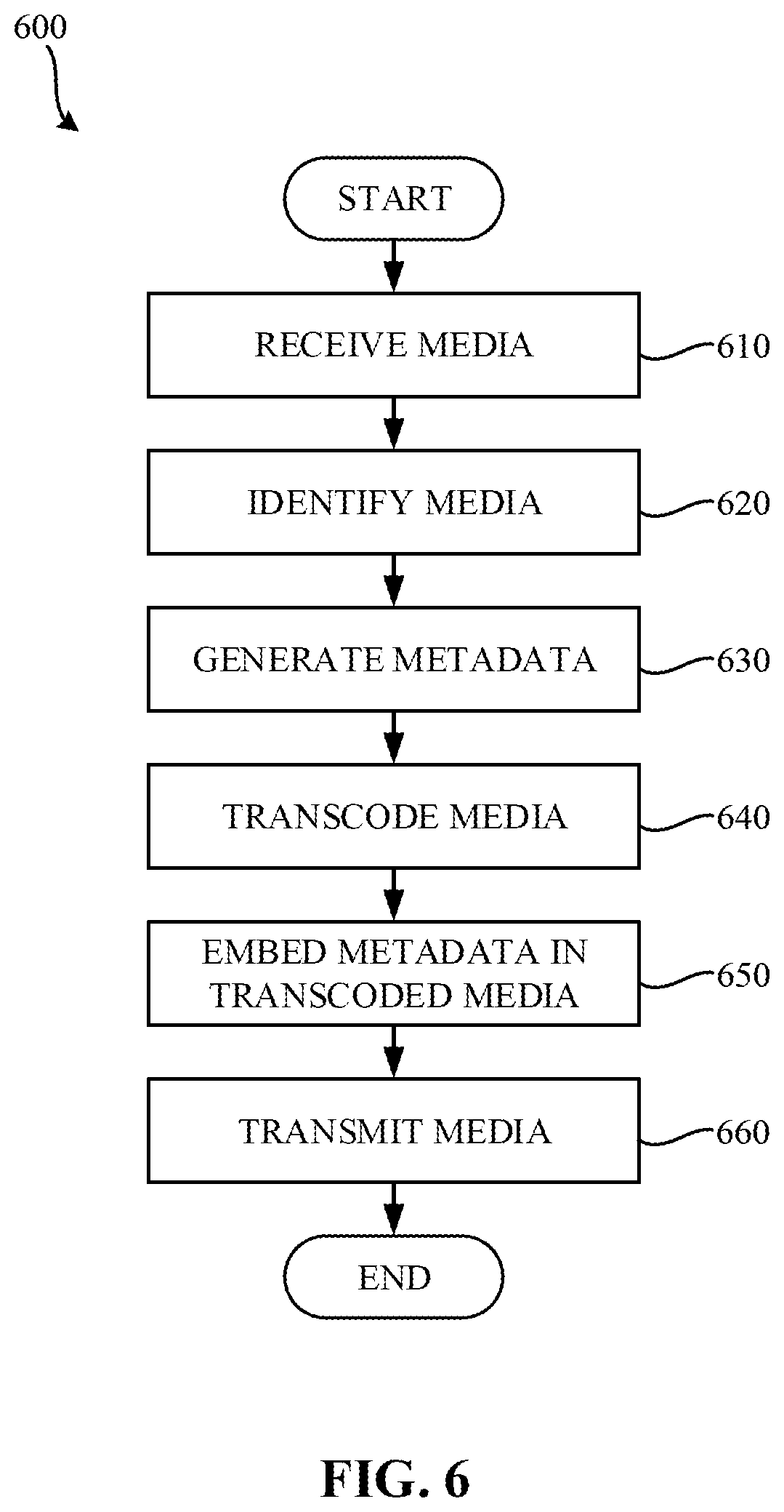 Patent US12184913 Figure 8 – Methods and apparatus to measure exposure to streaming media