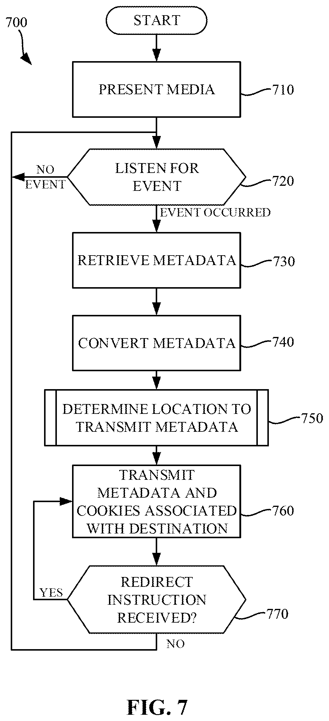 Patent US12184913 Figure 9 – Methods and apparatus to measure exposure to streaming media