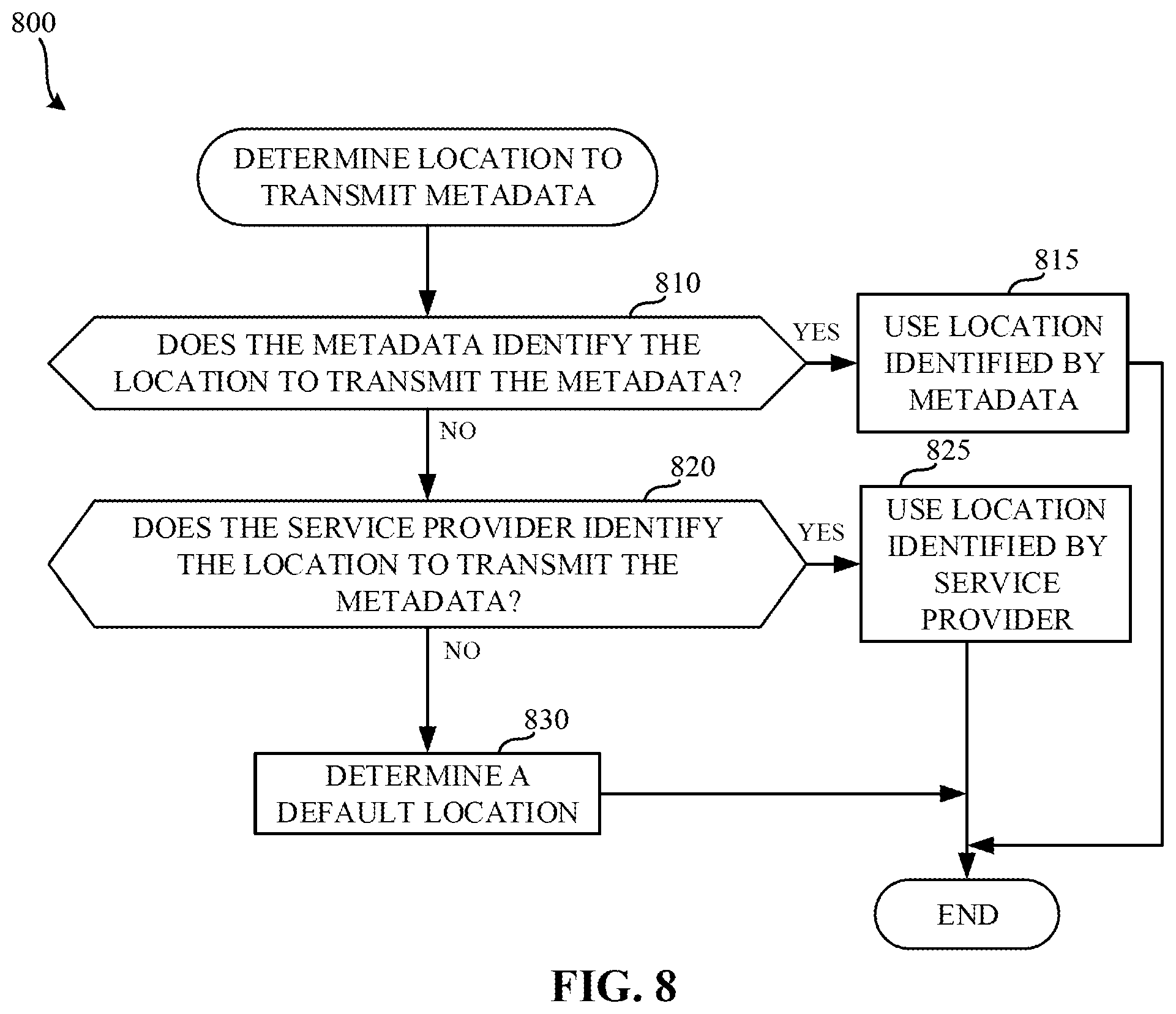 Patent US12184913 Figure 10 – Methods and apparatus to measure exposure to streaming media
