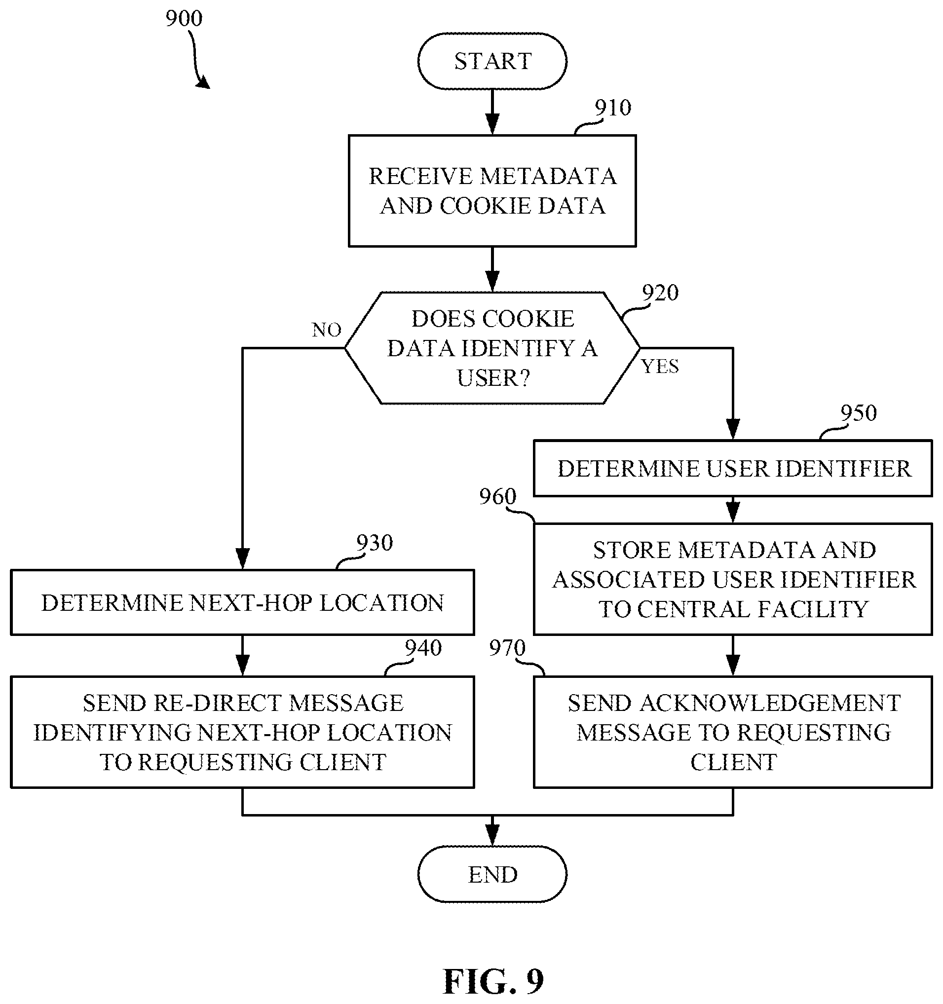 Patent US12184913 Figure 11 – Methods and apparatus to measure exposure to streaming media