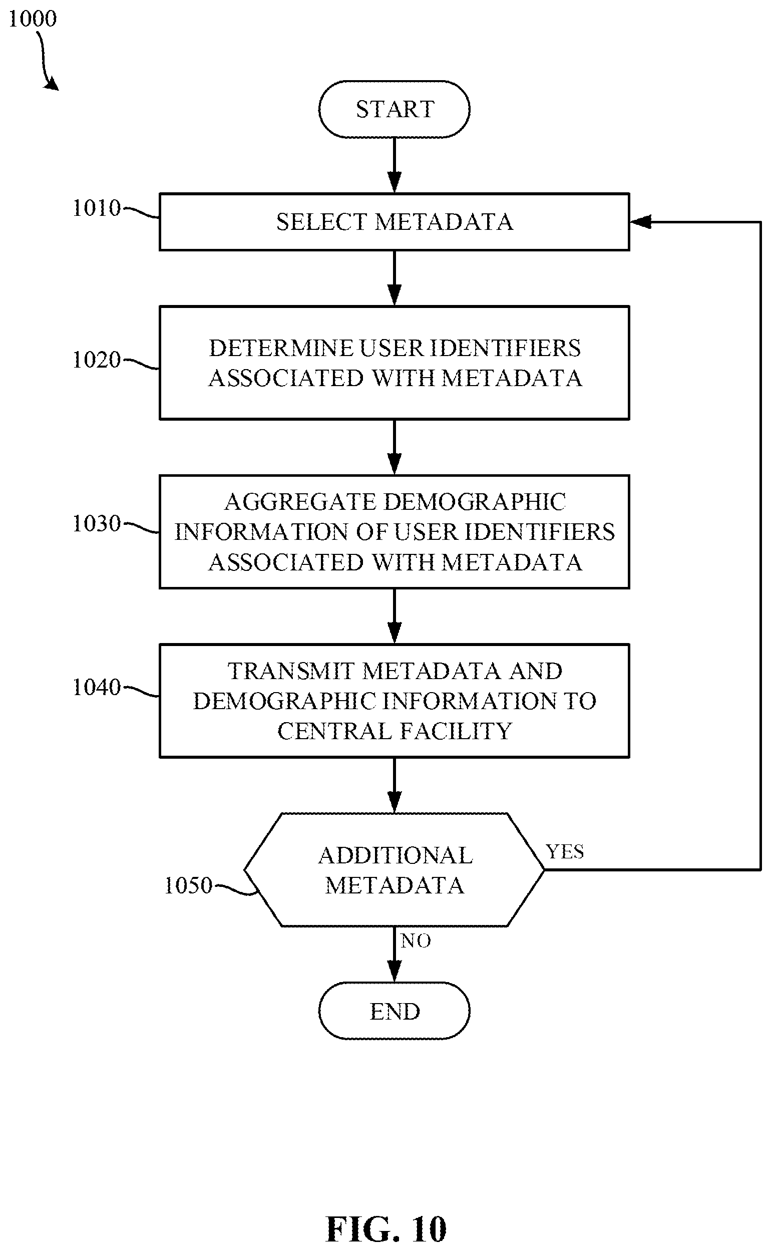 Patent US12184913 Figure 12 – Methods and apparatus to measure exposure to streaming media