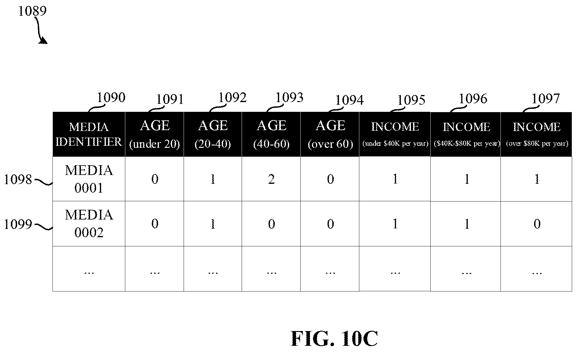 Patent US12184913 Figure 15 – Methods and apparatus to measure exposure to streaming media