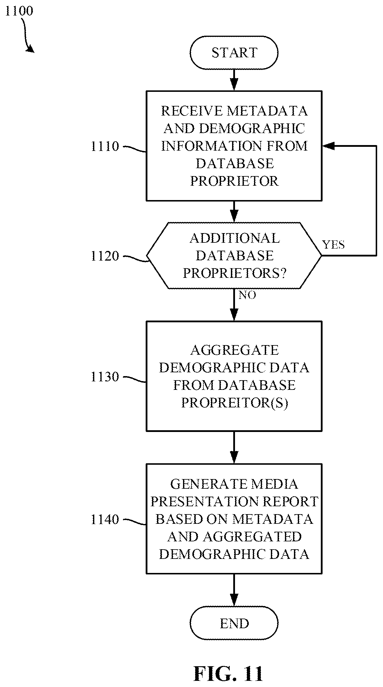Patent US12184913 Figure 16 – Methods and apparatus to measure exposure to streaming media