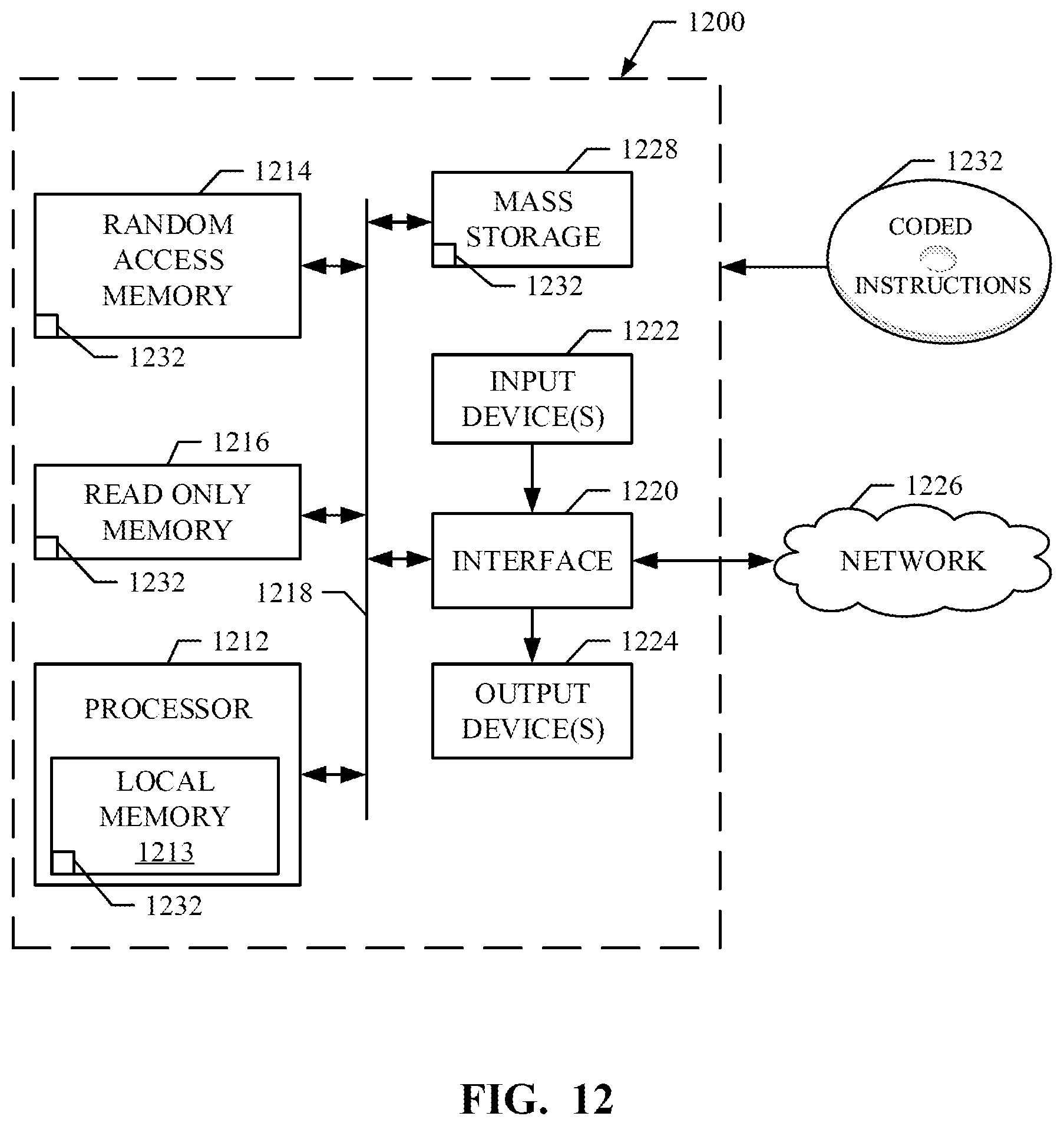 Patent US12184913 Figure 17 – Methods and apparatus to measure exposure to streaming media