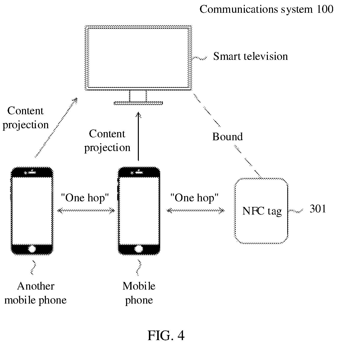 Patent US12184921 Figure 3 – Cross-device content projection method and electronic device