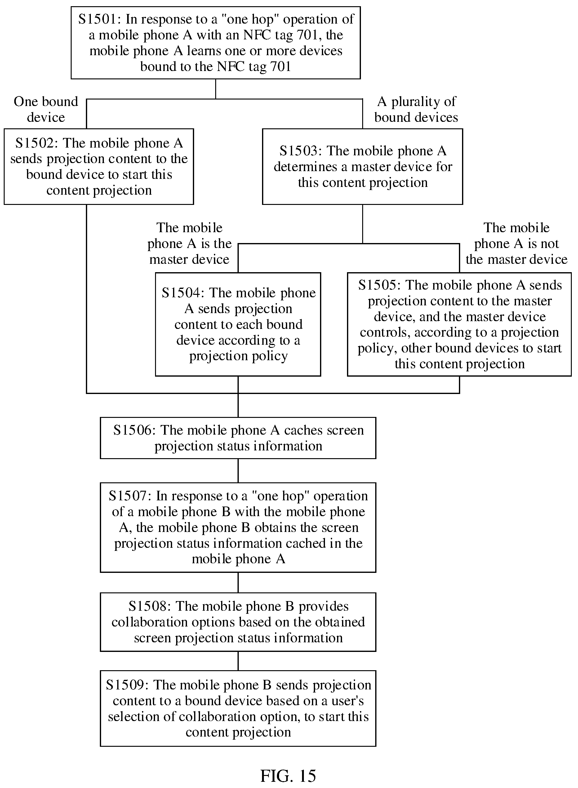 Patent US12184921 Figure 13 – Cross-device content projection method and electronic device