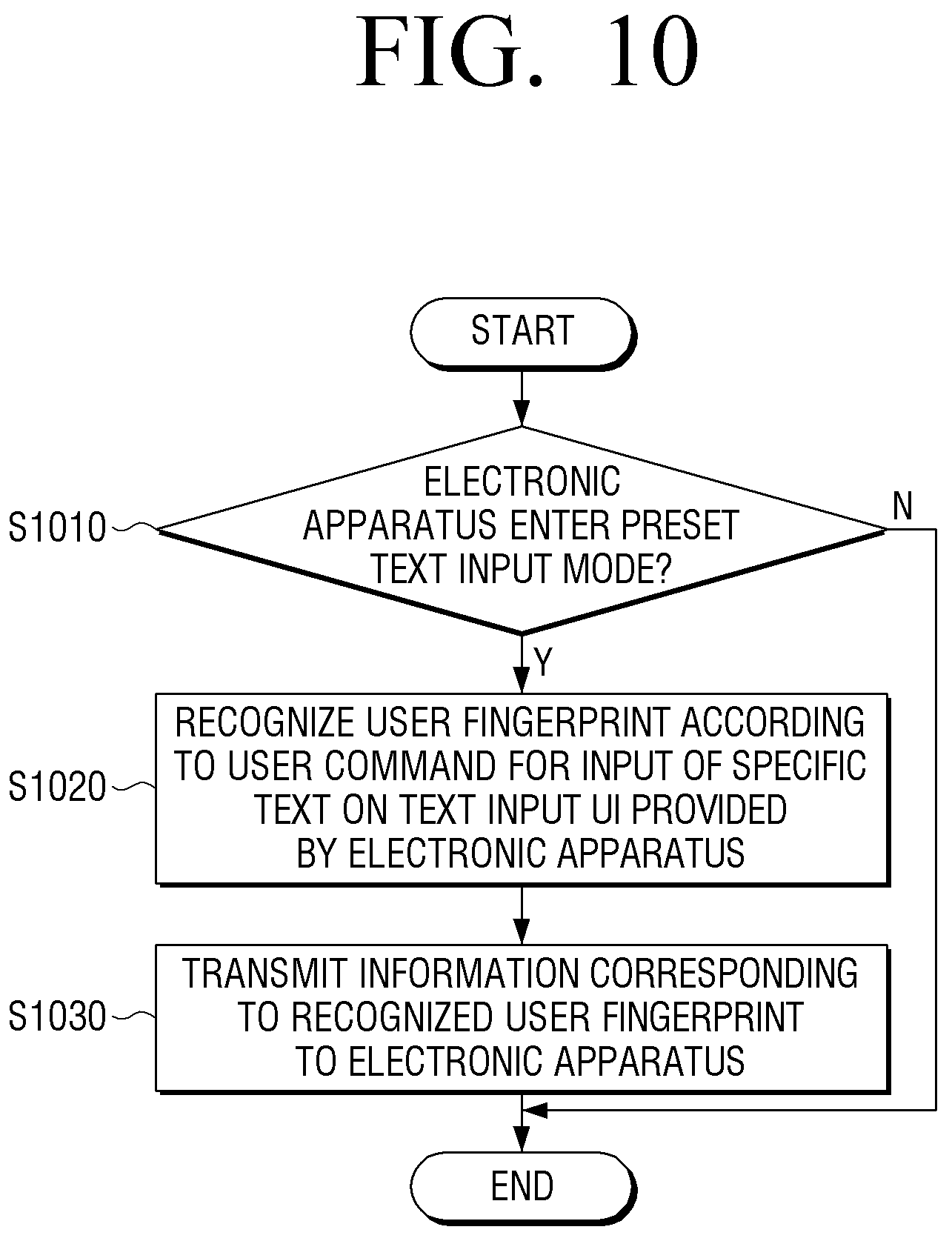 Patent US12184922 Figure 19 – User terminal apparatus, electronic apparatus, system, and control method thereof