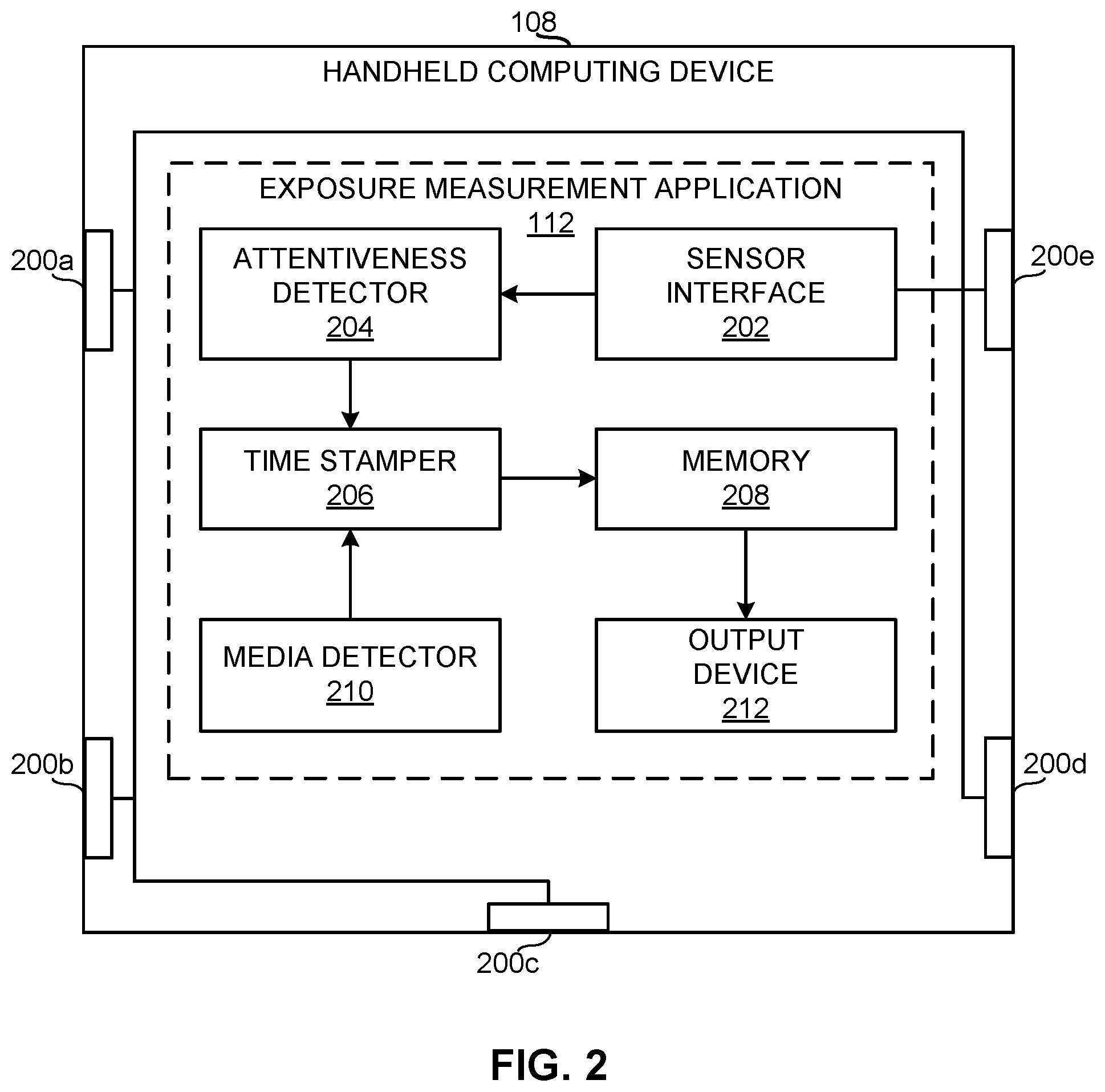Patent US12184932 Figure 2 – Methods and apparatus to detect user attentiveness to handheld computing devices