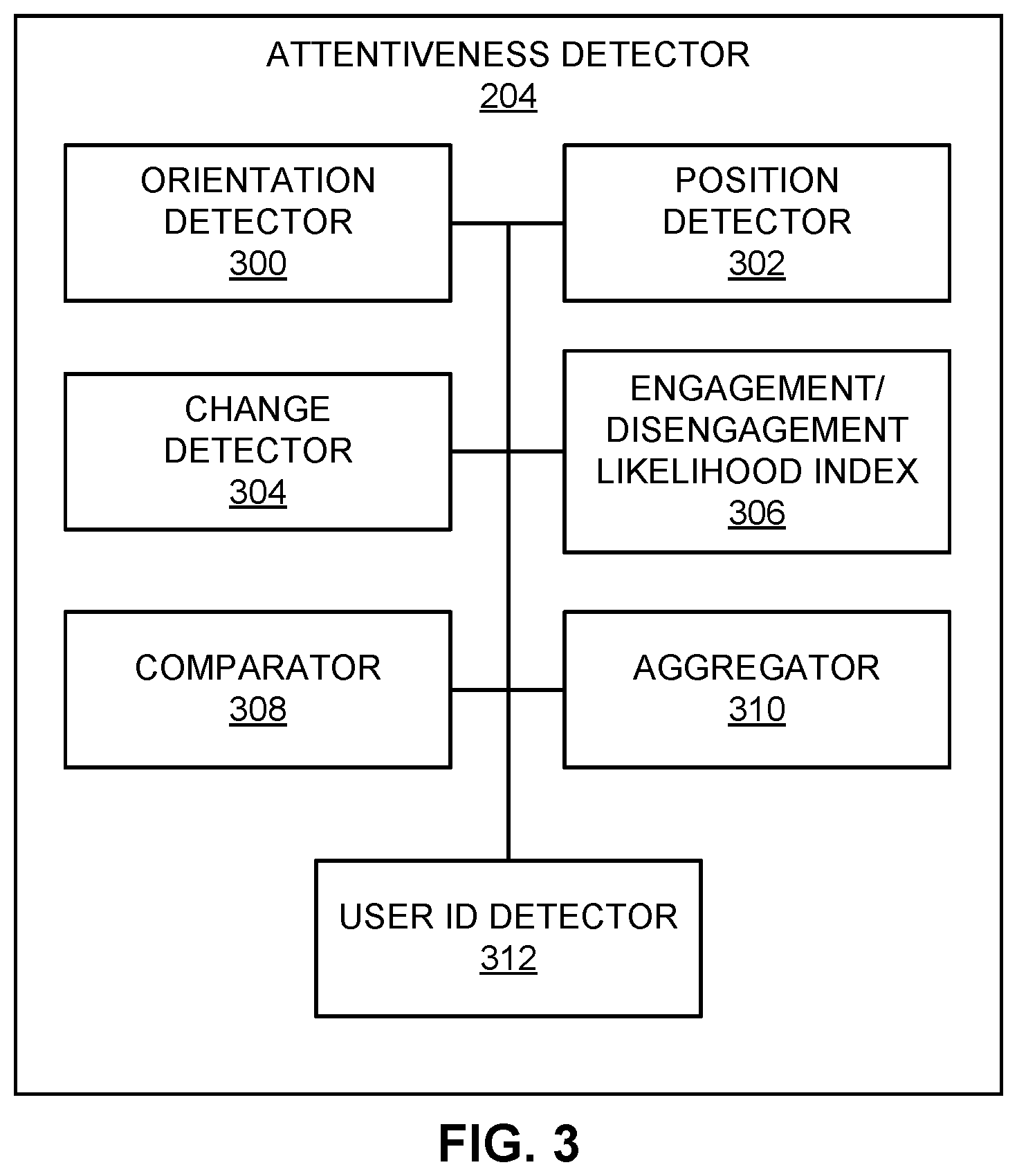 Patent US12184932 Figure 3 – Methods and apparatus to detect user attentiveness to handheld computing devices