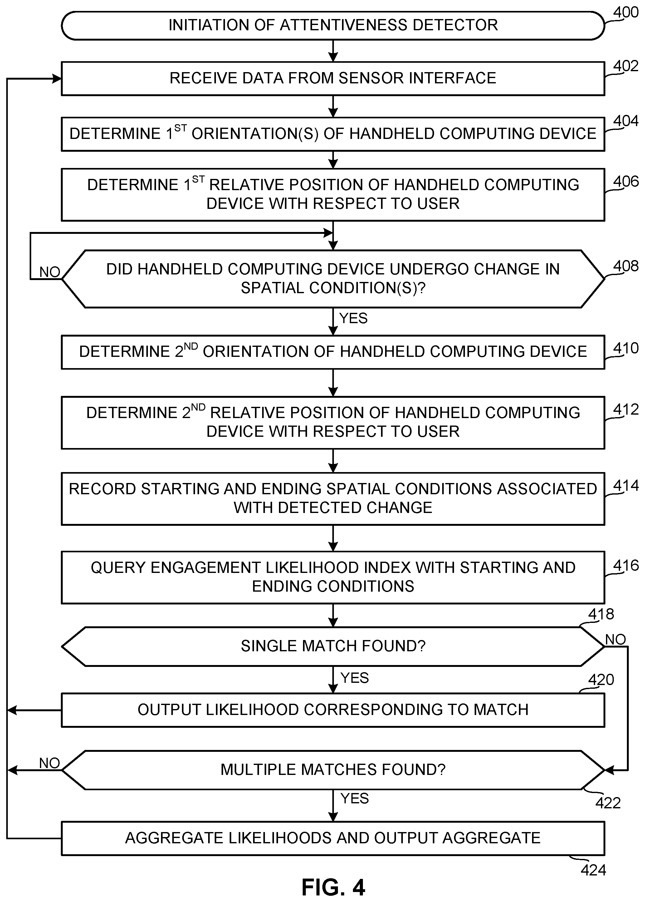 Patent US12184932 Figure 4 – Methods and apparatus to detect user attentiveness to handheld computing devices