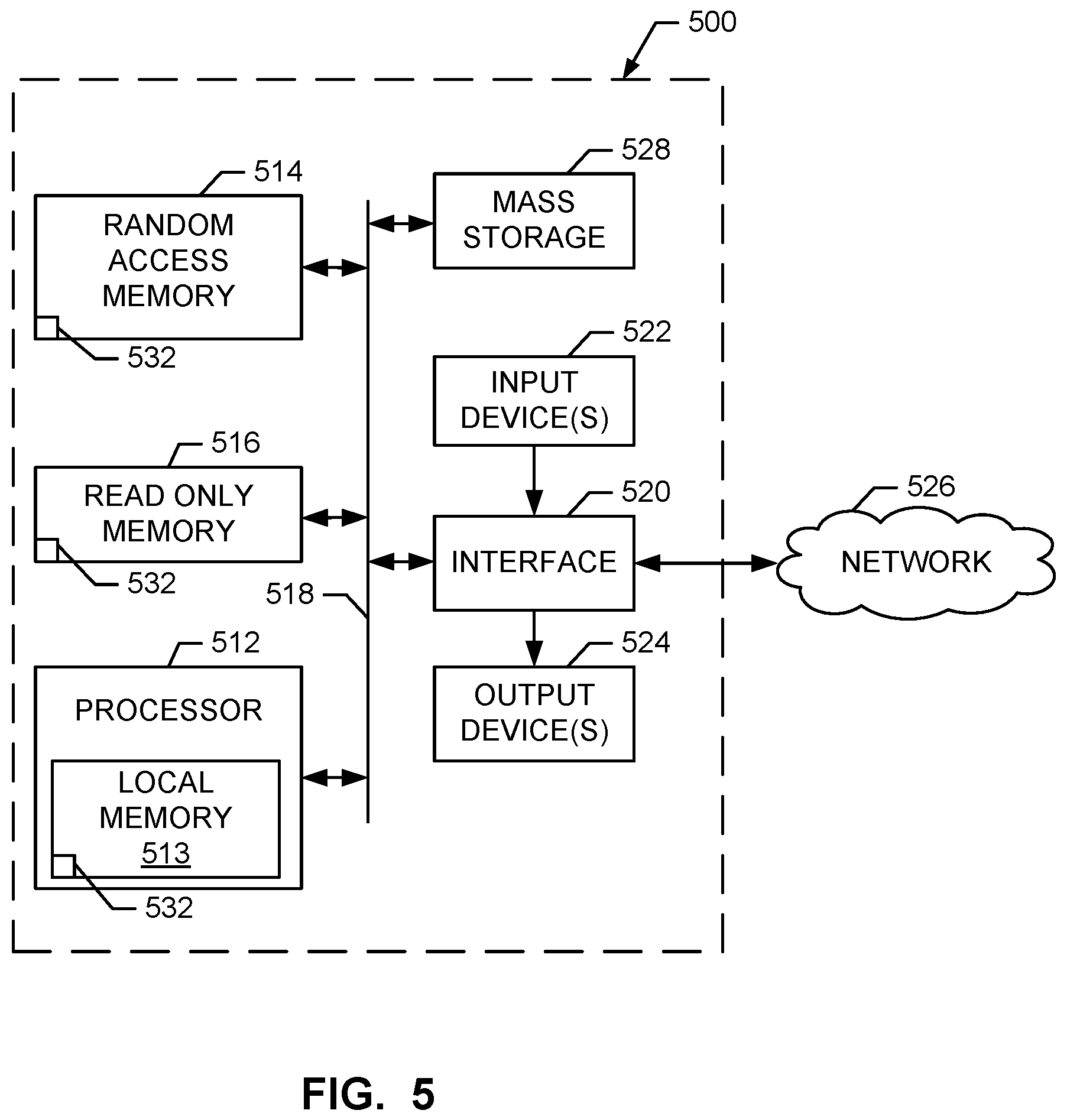 Patent US12184932 Figure 5 – Methods and apparatus to detect user attentiveness to handheld computing devices