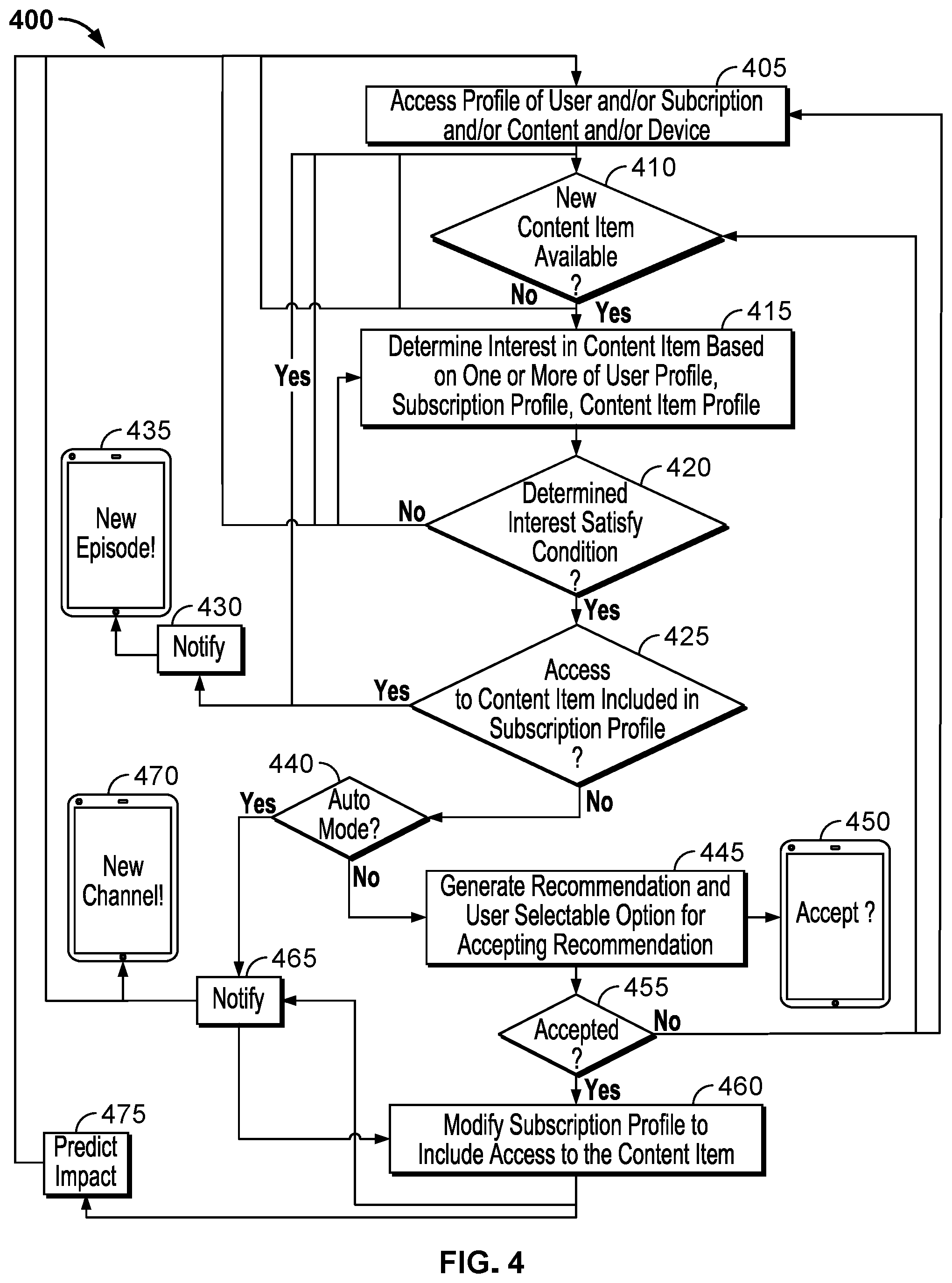 Patent US12184934 Figure 4 – Methods and systems to improve control of content items, channels, accounts, subscriptions, and related information