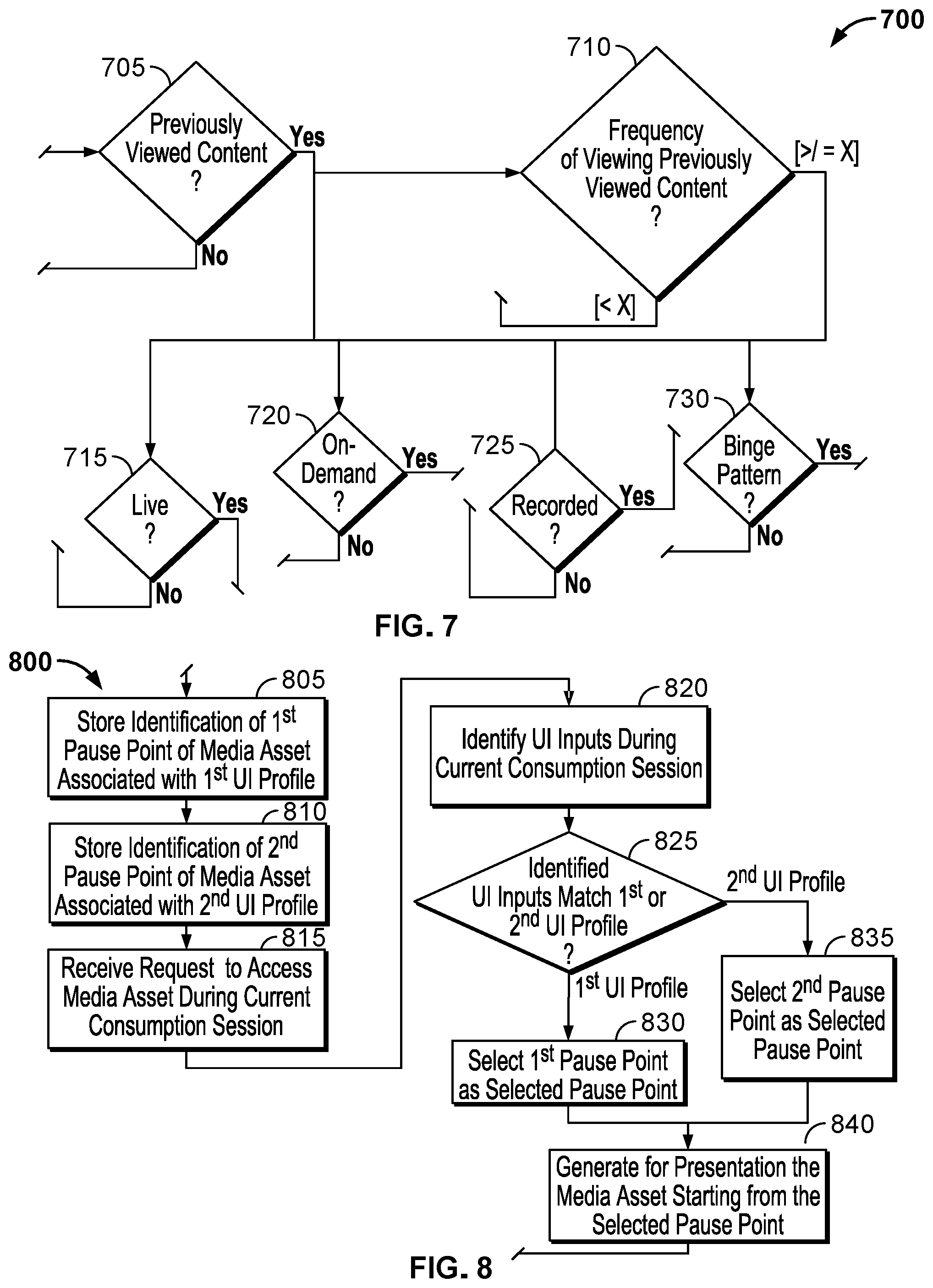 Patent US12184934 Figure 6 – Methods and systems to improve control of content items, channels, accounts, subscriptions, and related information