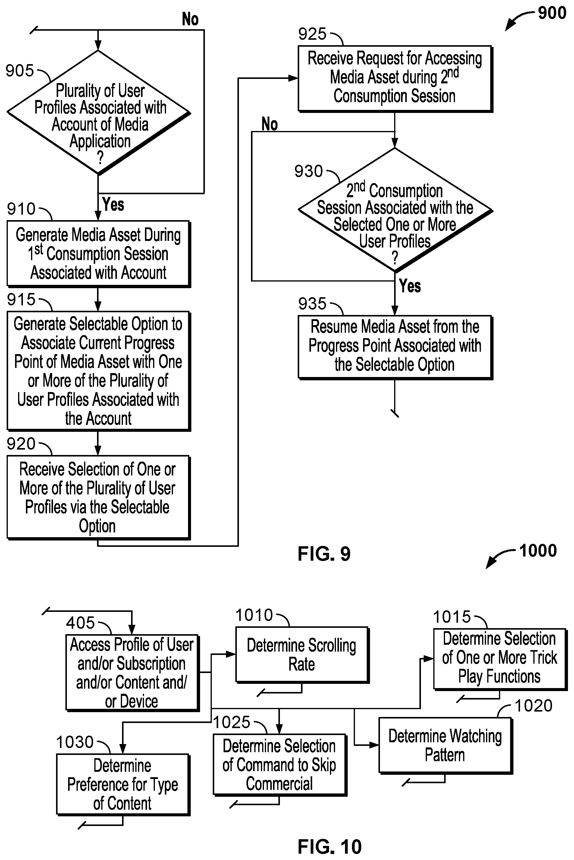 Patent US12184934 Figure 7 – Methods and systems to improve control of content items, channels, accounts, subscriptions, and related information