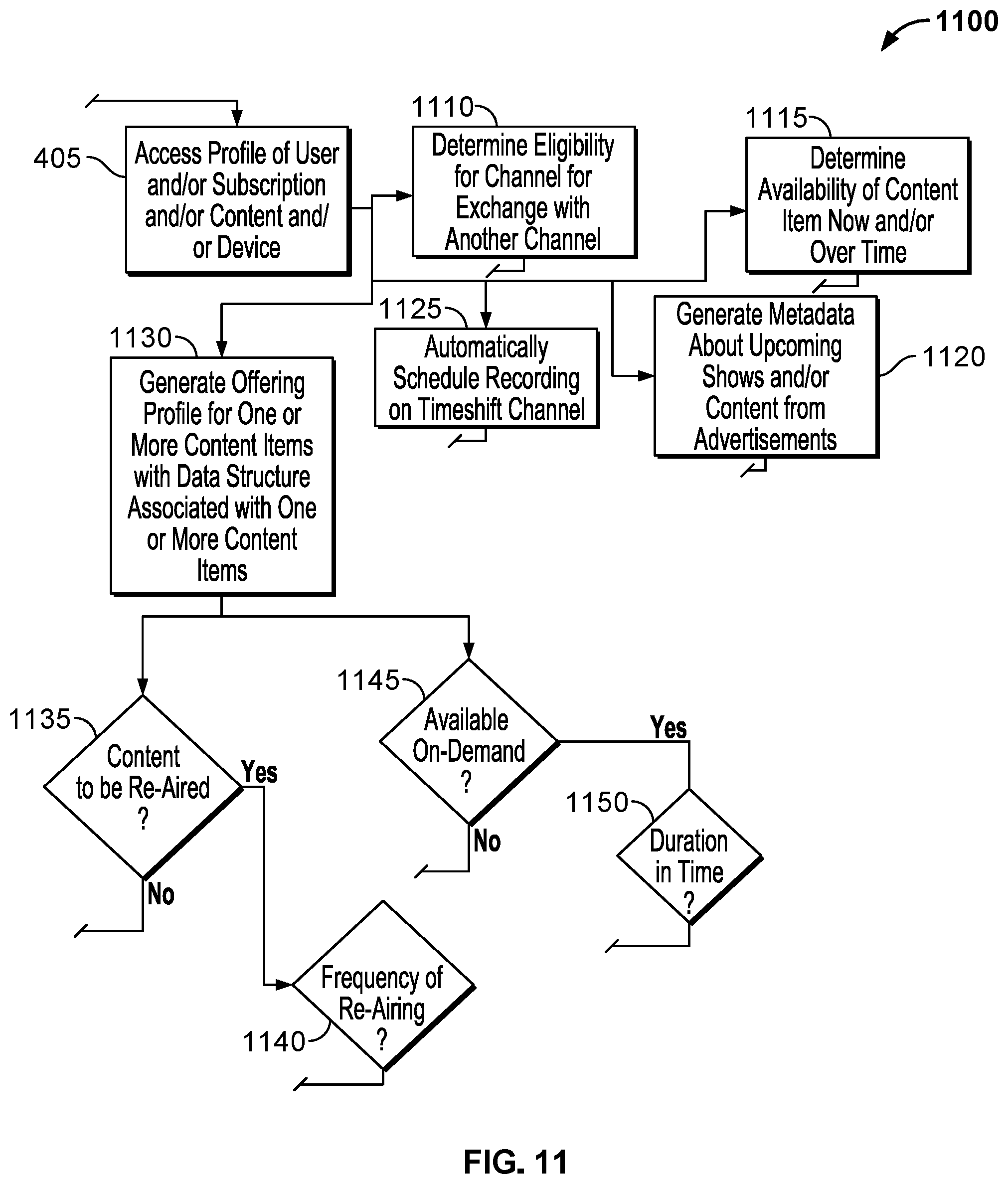 Patent US12184934 Figure 8 – Methods and systems to improve control of content items, channels, accounts, subscriptions, and related information