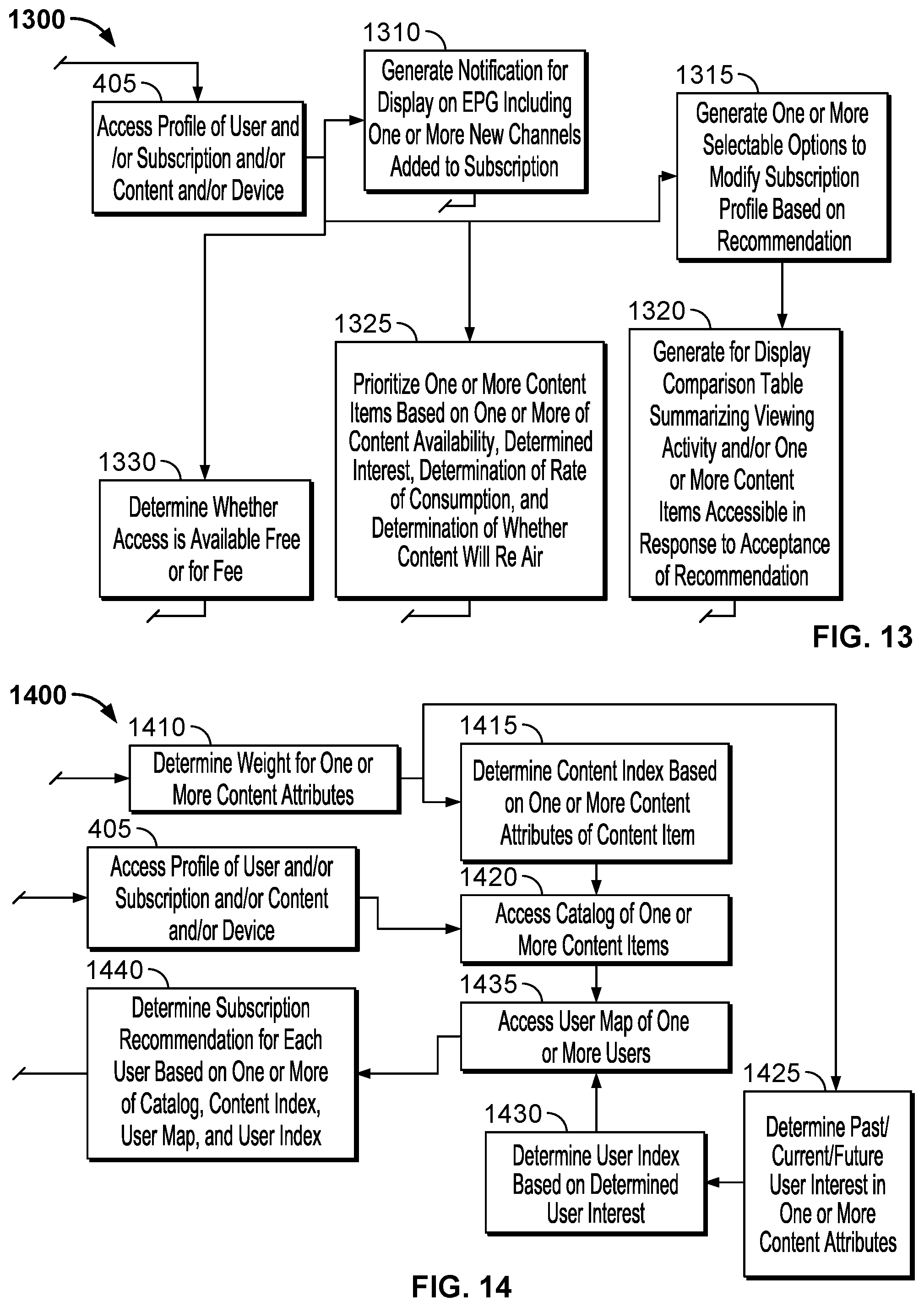 Patent US12184934 Figure 10 – Methods and systems to improve control of content items, channels, accounts, subscriptions, and related information