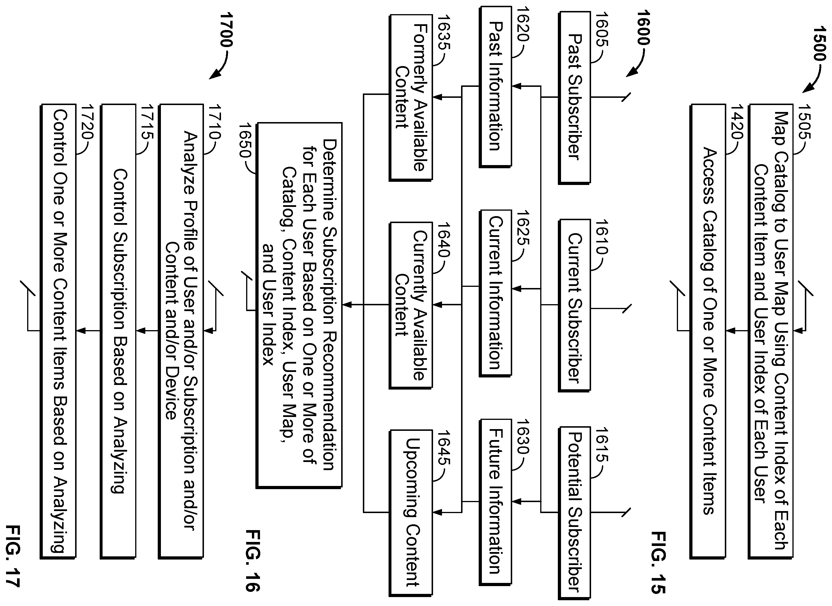 Patent US12184934 Figure 11 – Methods and systems to improve control of content items, channels, accounts, subscriptions, and related information