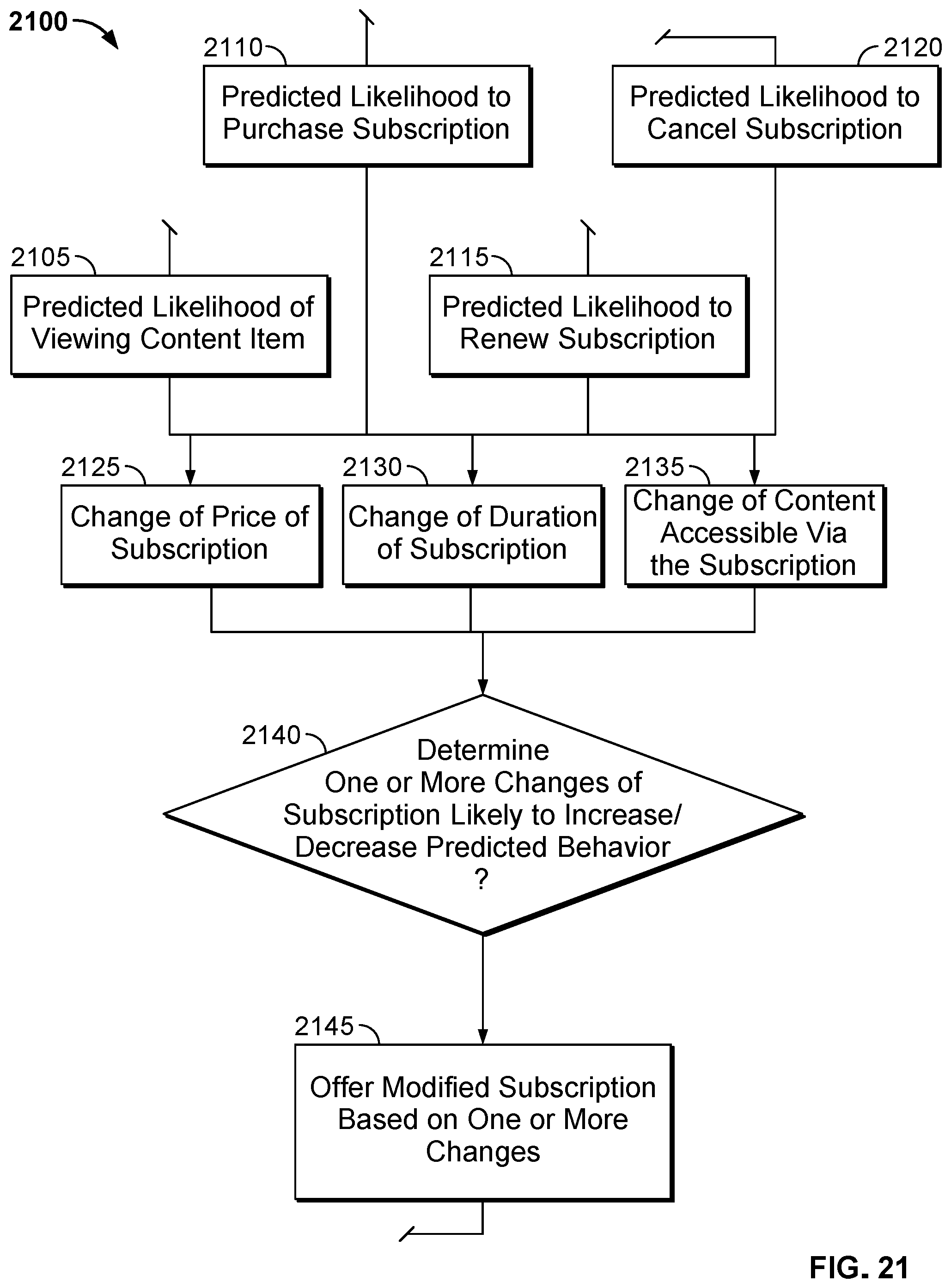 Patent US12184934 Figure 14 – Methods and systems to improve control of content items, channels, accounts, subscriptions, and related information