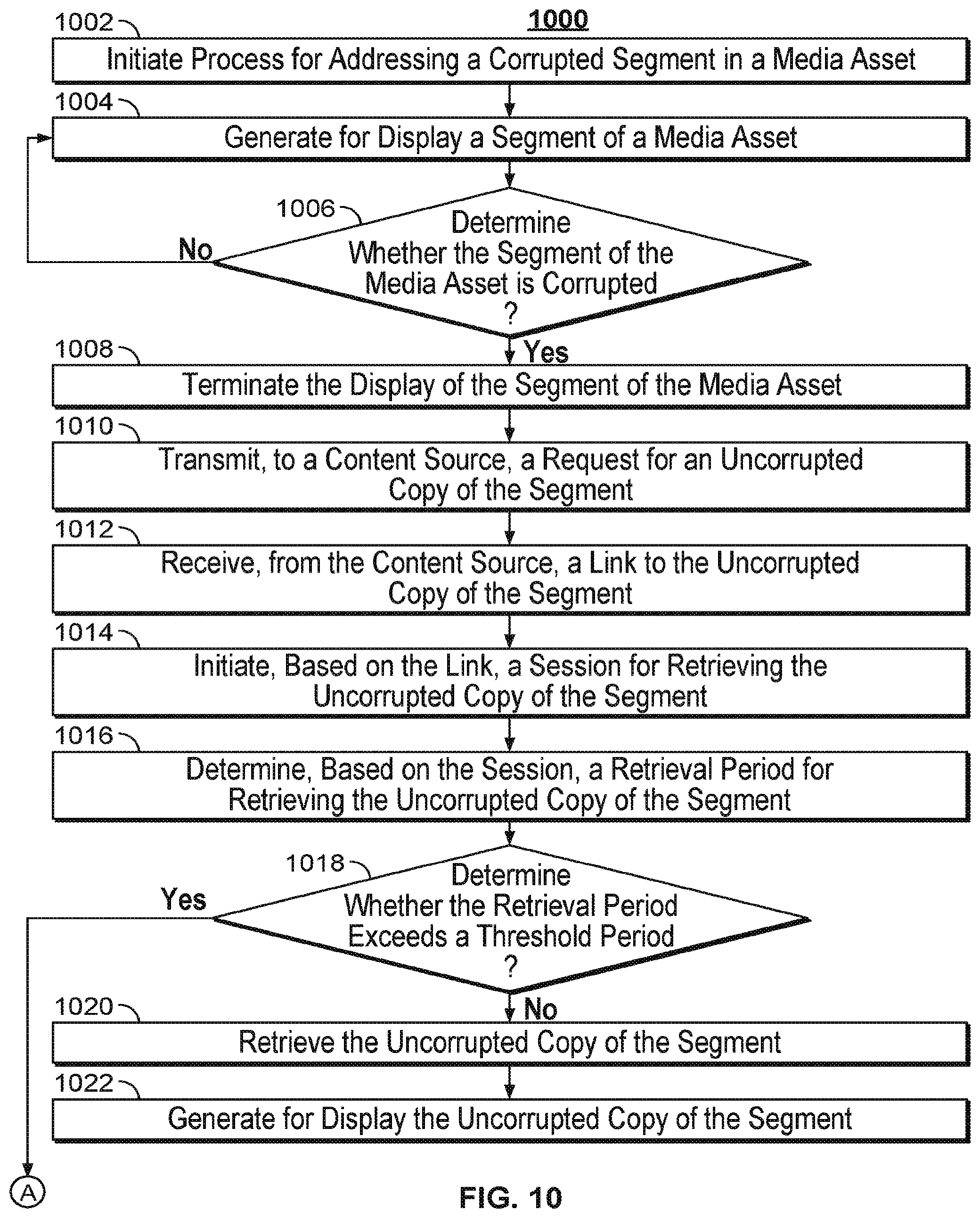Patent US12184944 Figure 8 – Systems and methods for addressing a corrupted segment in a media asset