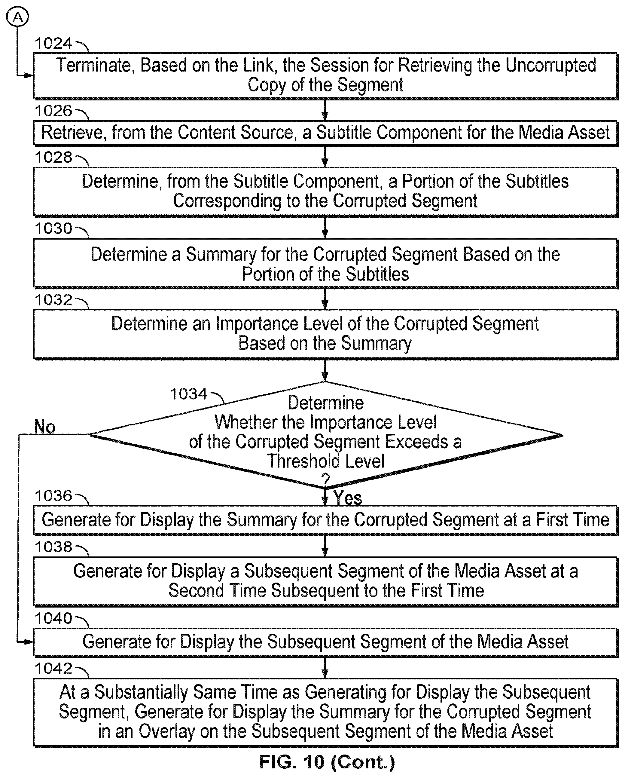 Patent US12184944 Figure 9 – Systems and methods for addressing a corrupted segment in a media asset