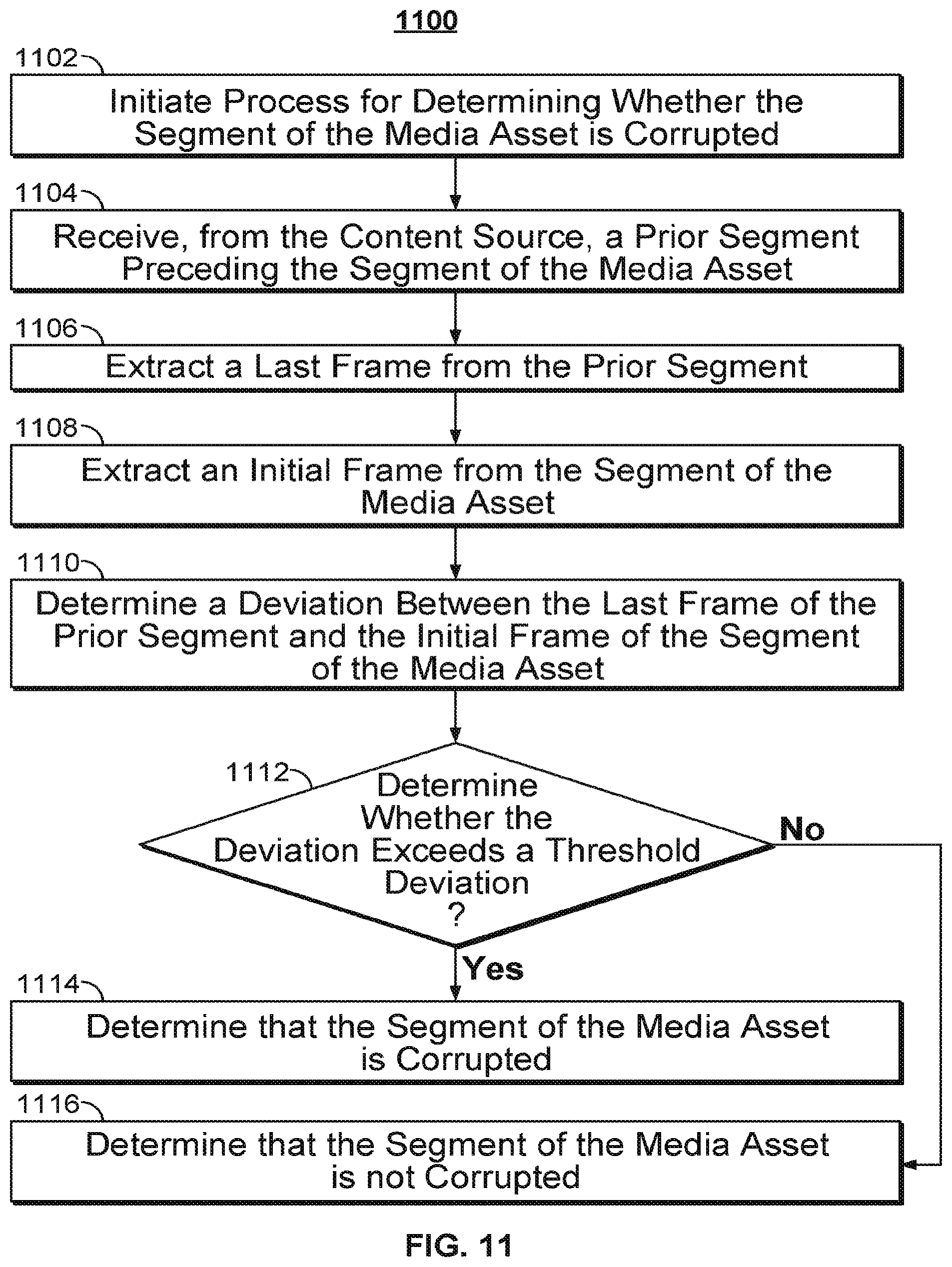 Patent US12184944 Figure 10 – Systems and methods for addressing a corrupted segment in a media asset