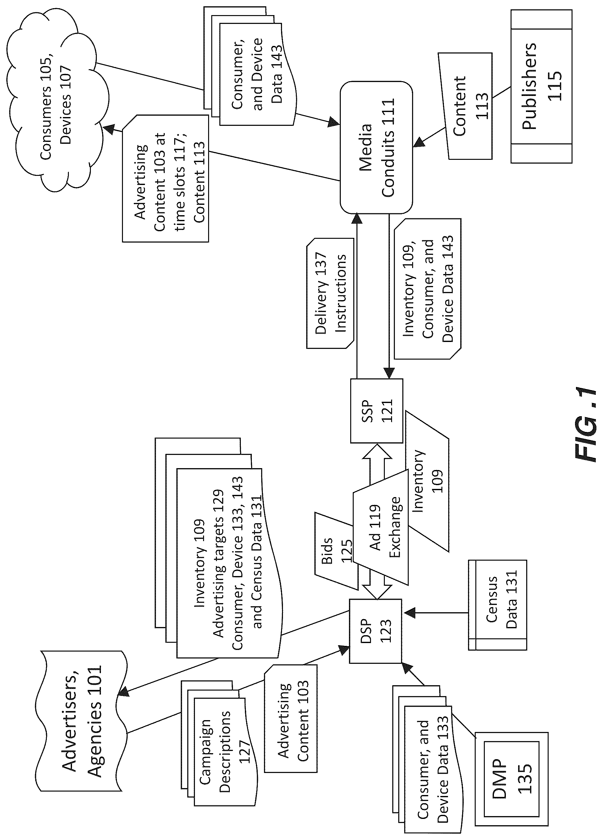 Patent US12184946 Figure 1 – Sequential delivery of advertising content across media devices