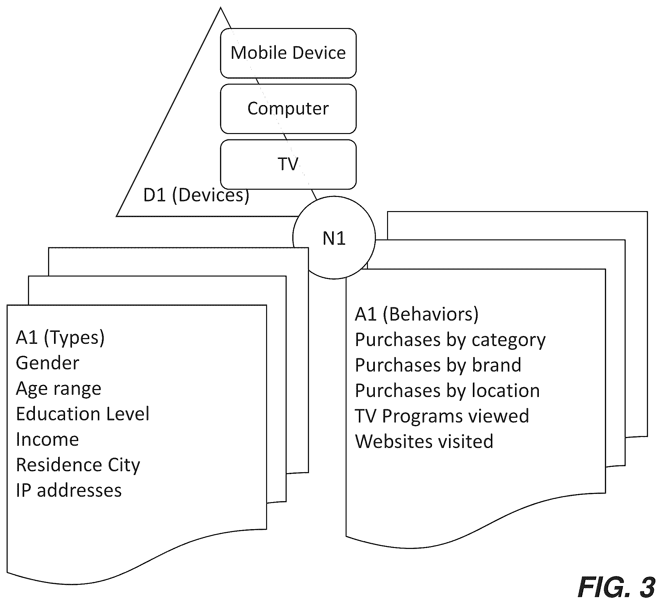 Patent US12184946 Figure 3 – Sequential delivery of advertising content across media devices