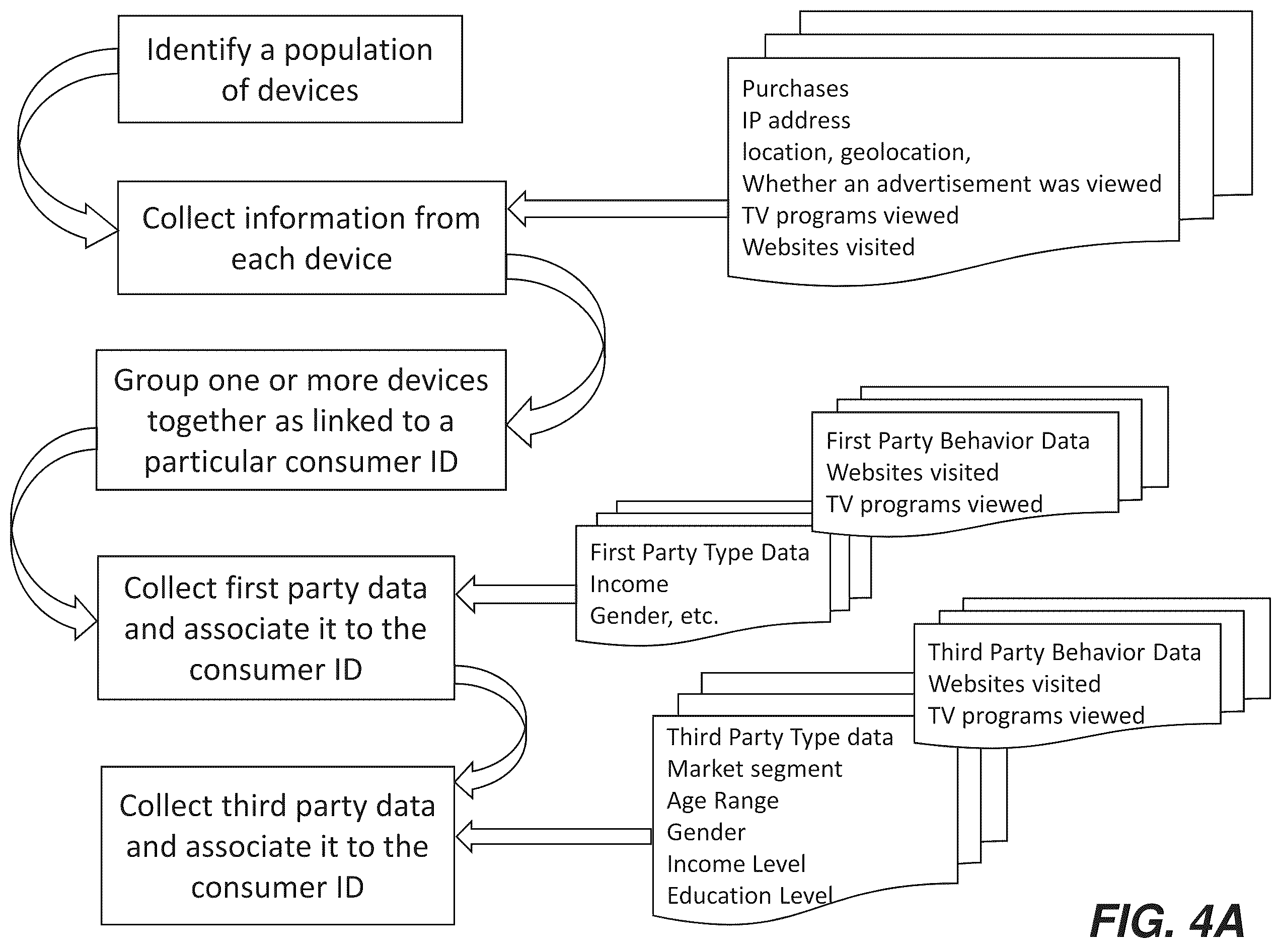 Patent US12184946 Figure 4 – Sequential delivery of advertising content across media devices
