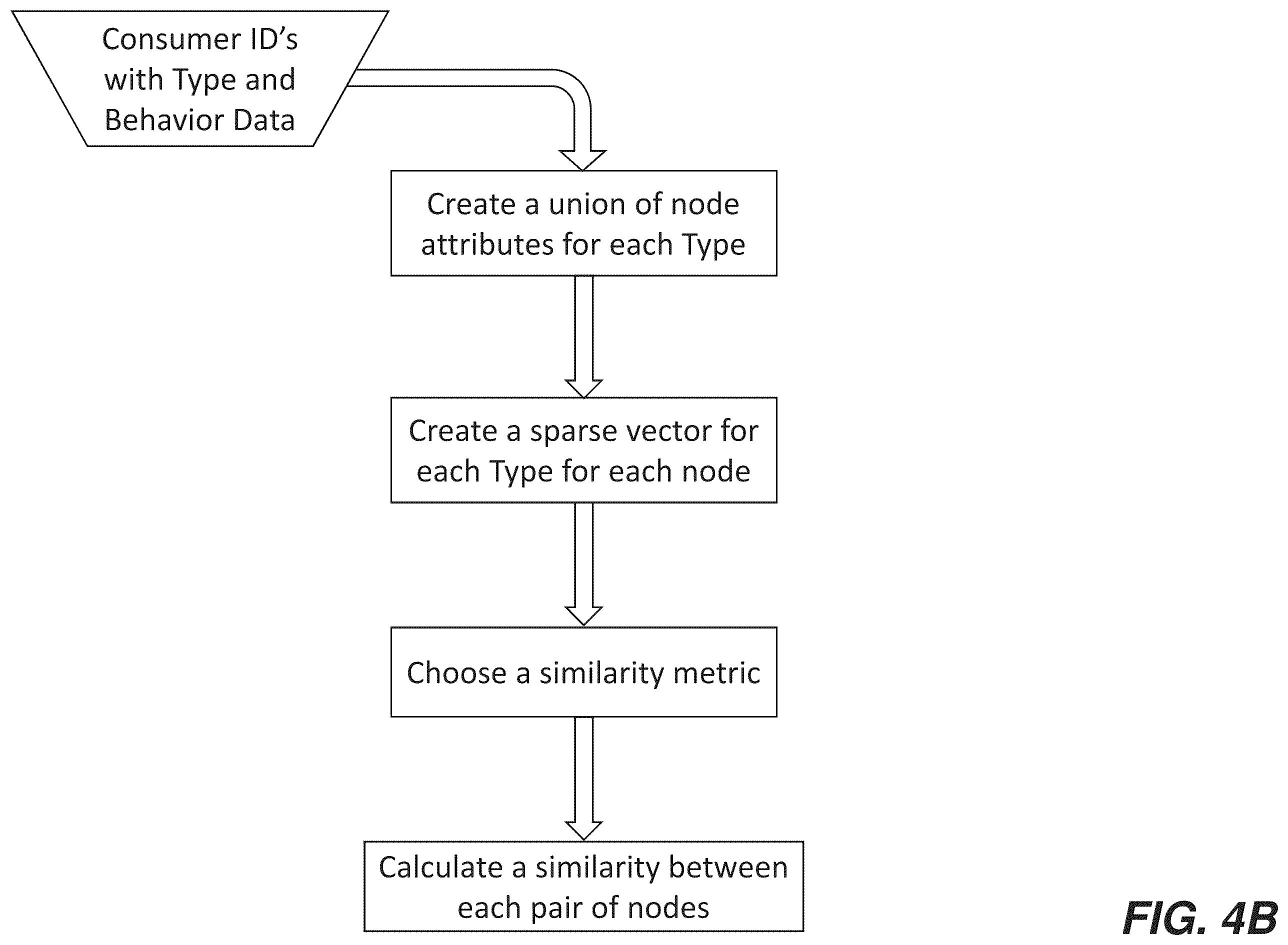 Patent US12184946 Figure 5 – Sequential delivery of advertising content across media devices